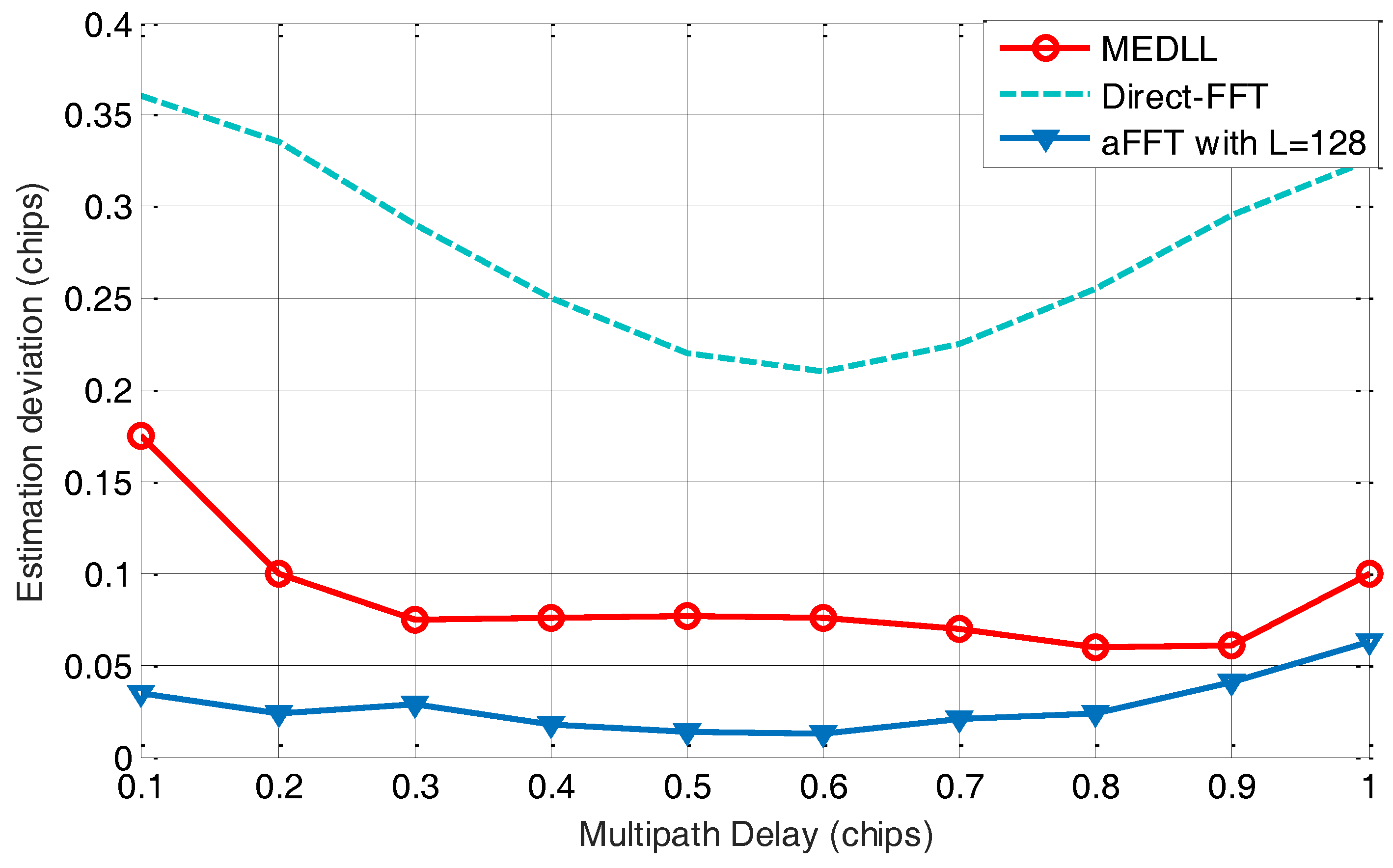 Sensors 18 00721 g005 550