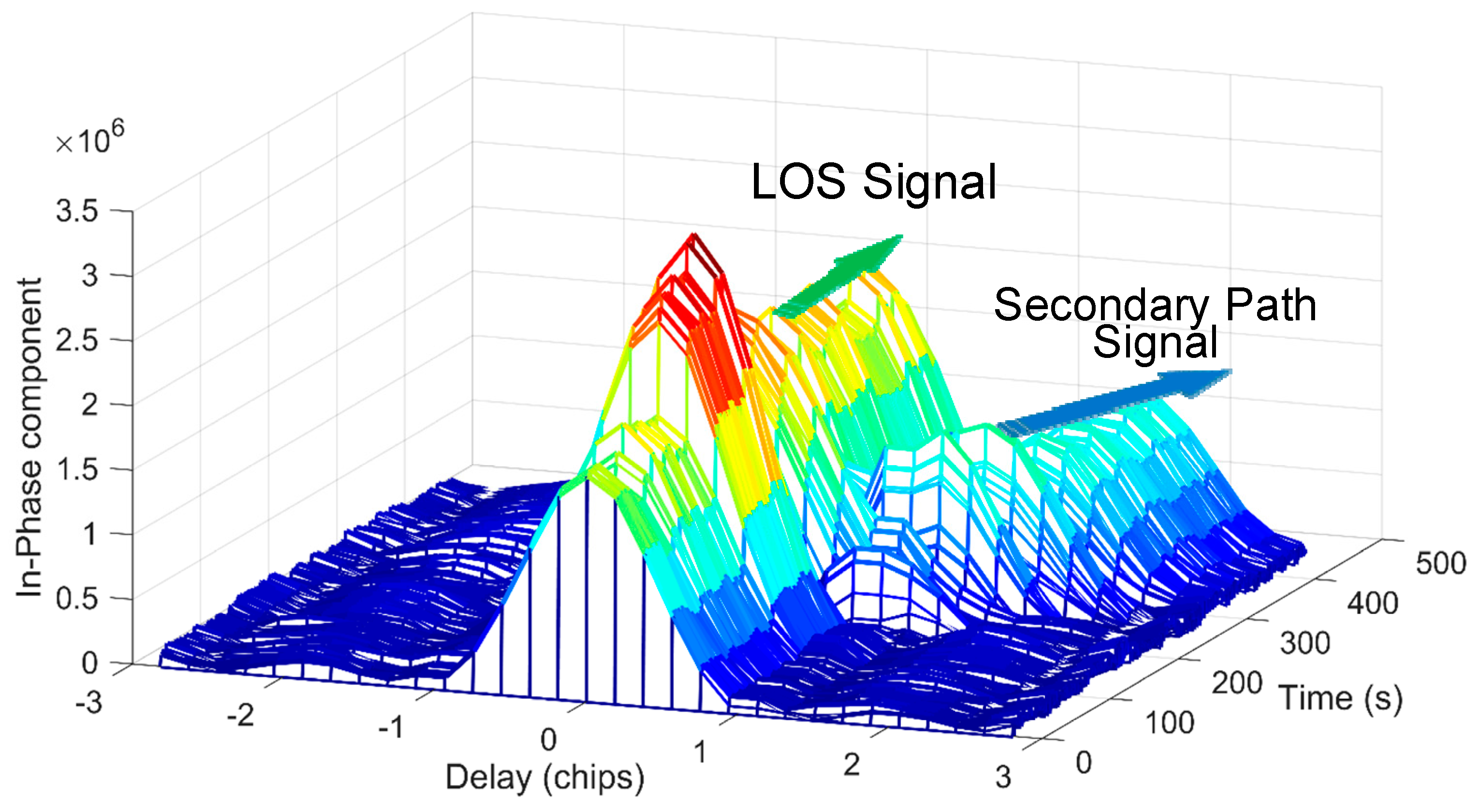Sensors 18 00721 g006 550