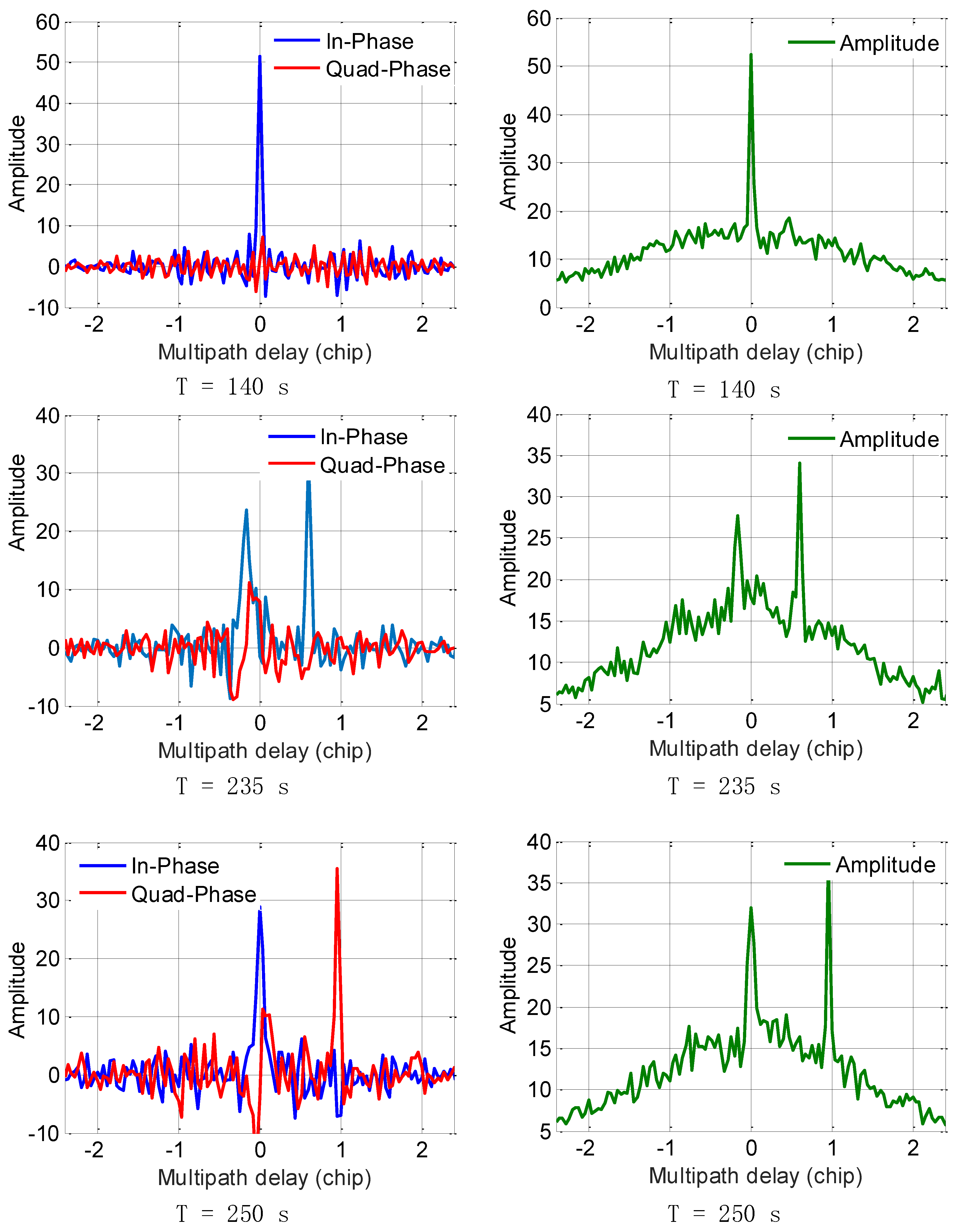 Sensors 18 00721 g007 550