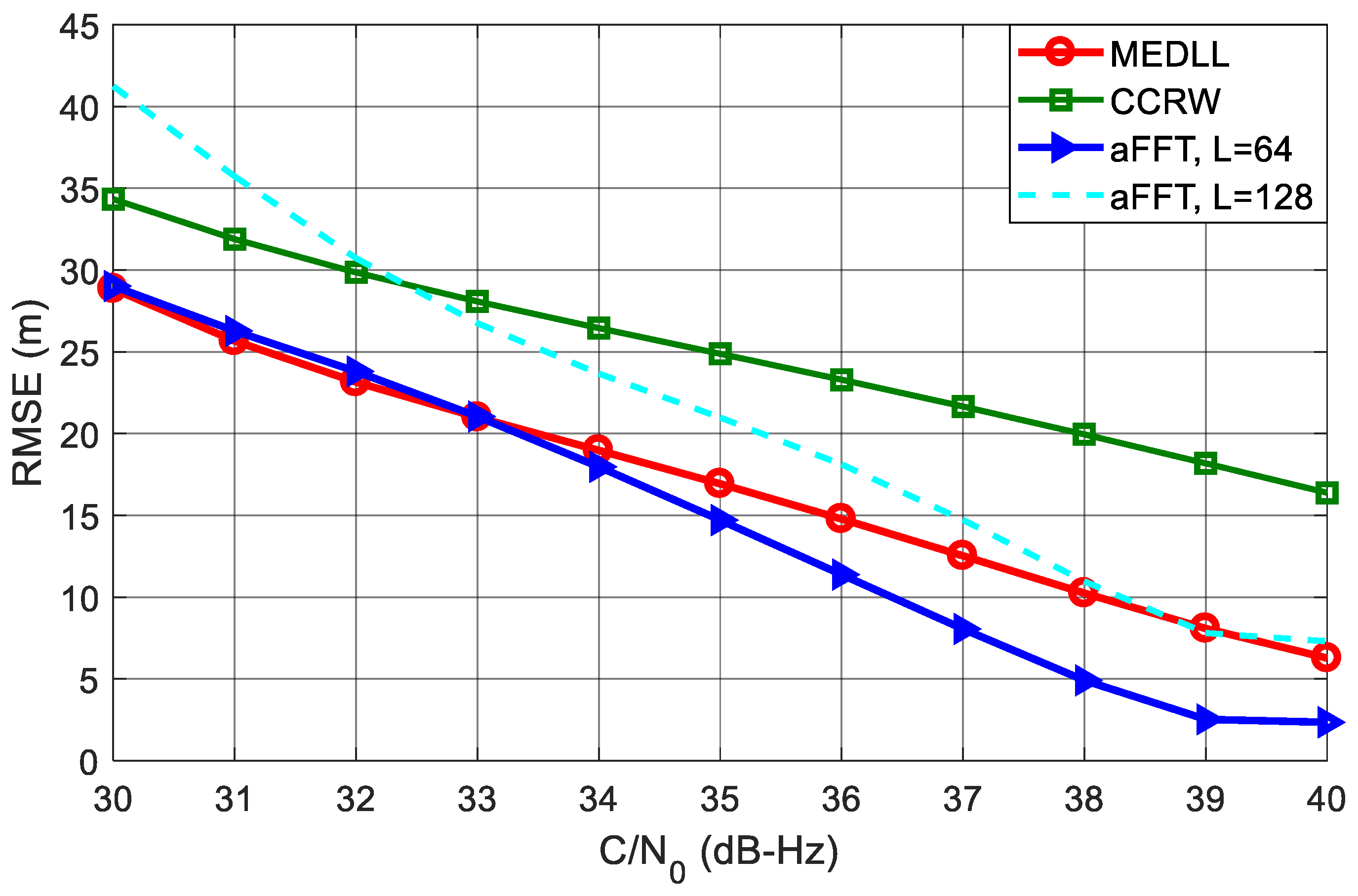 Sensors 18 00721 g011 550