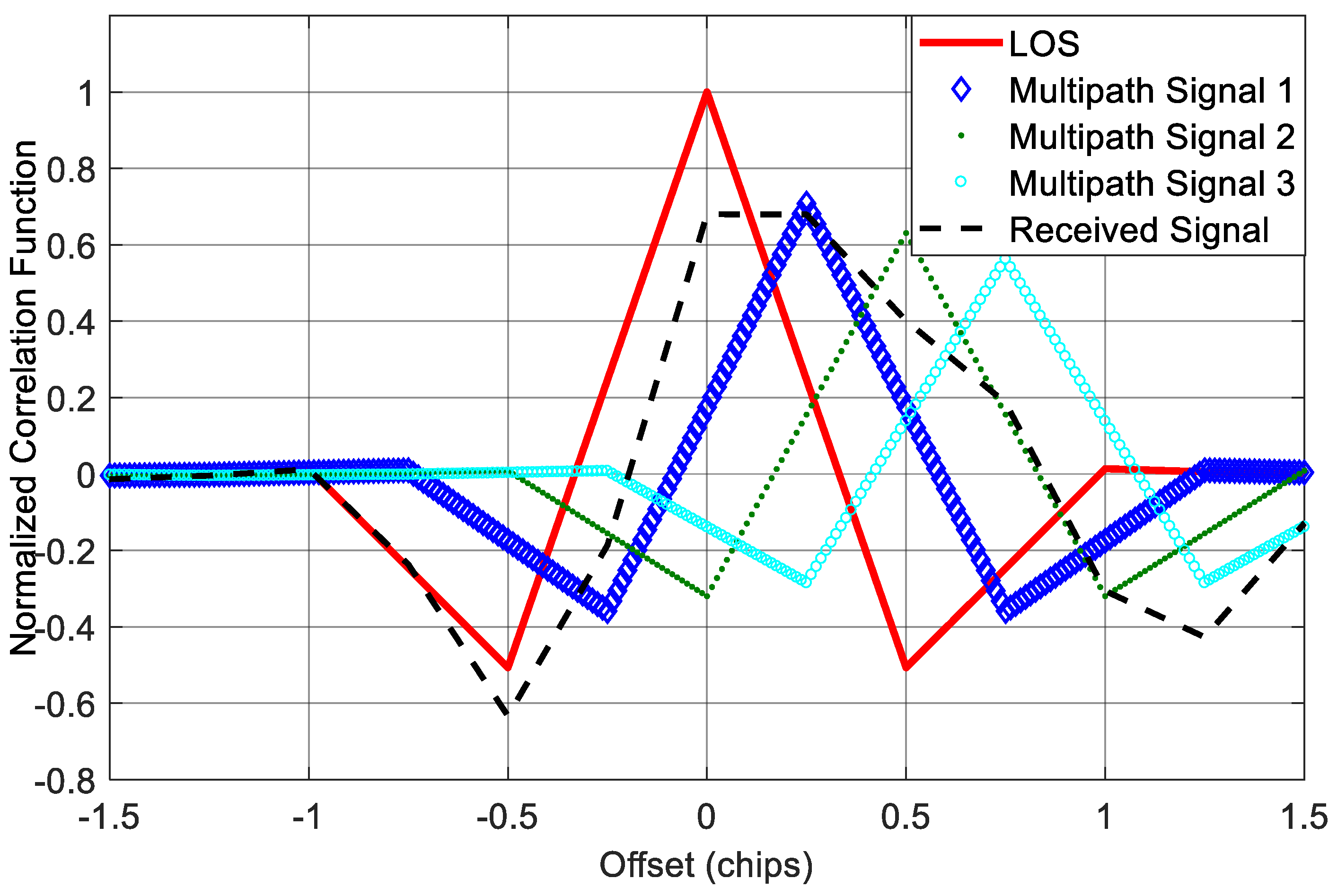 Sensors 18 00721 g012 550