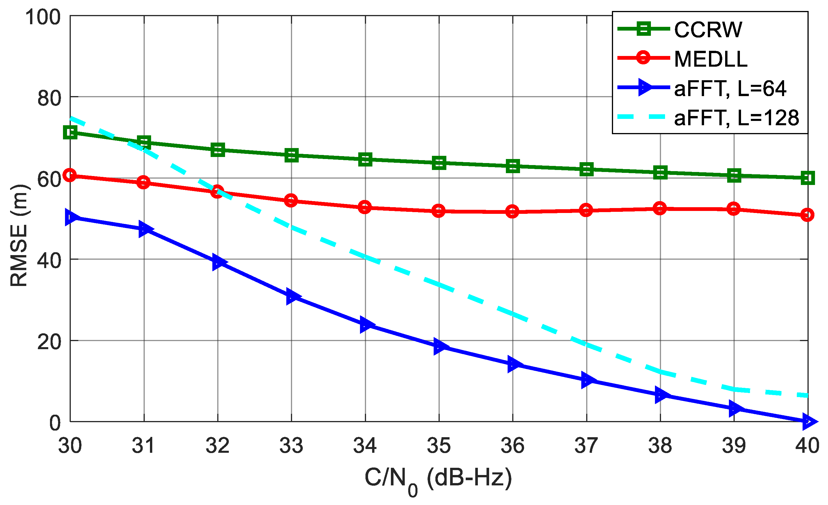 Sensors 18 00721 g013 550