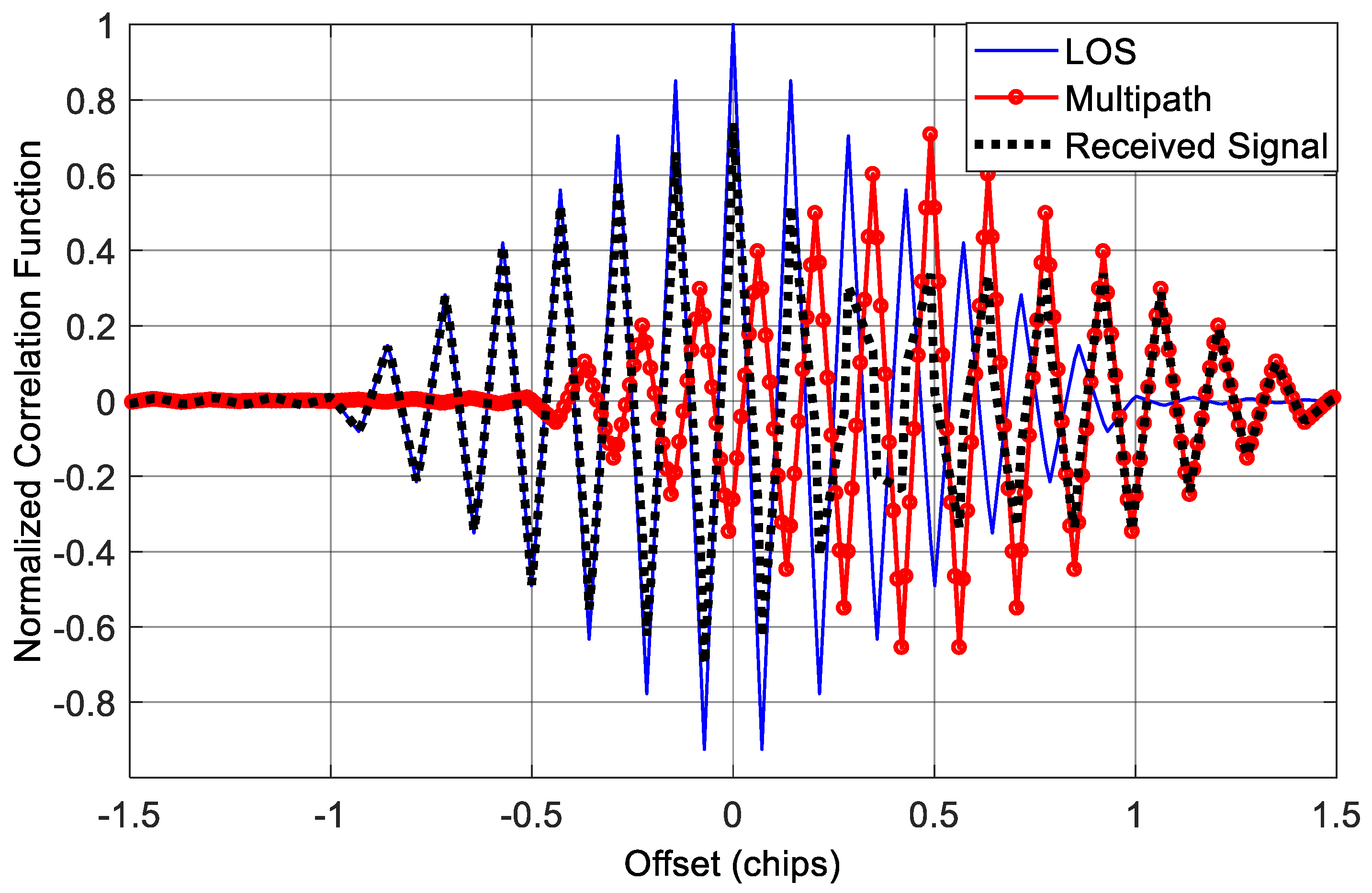 Sensors 18 00721 g014 550
