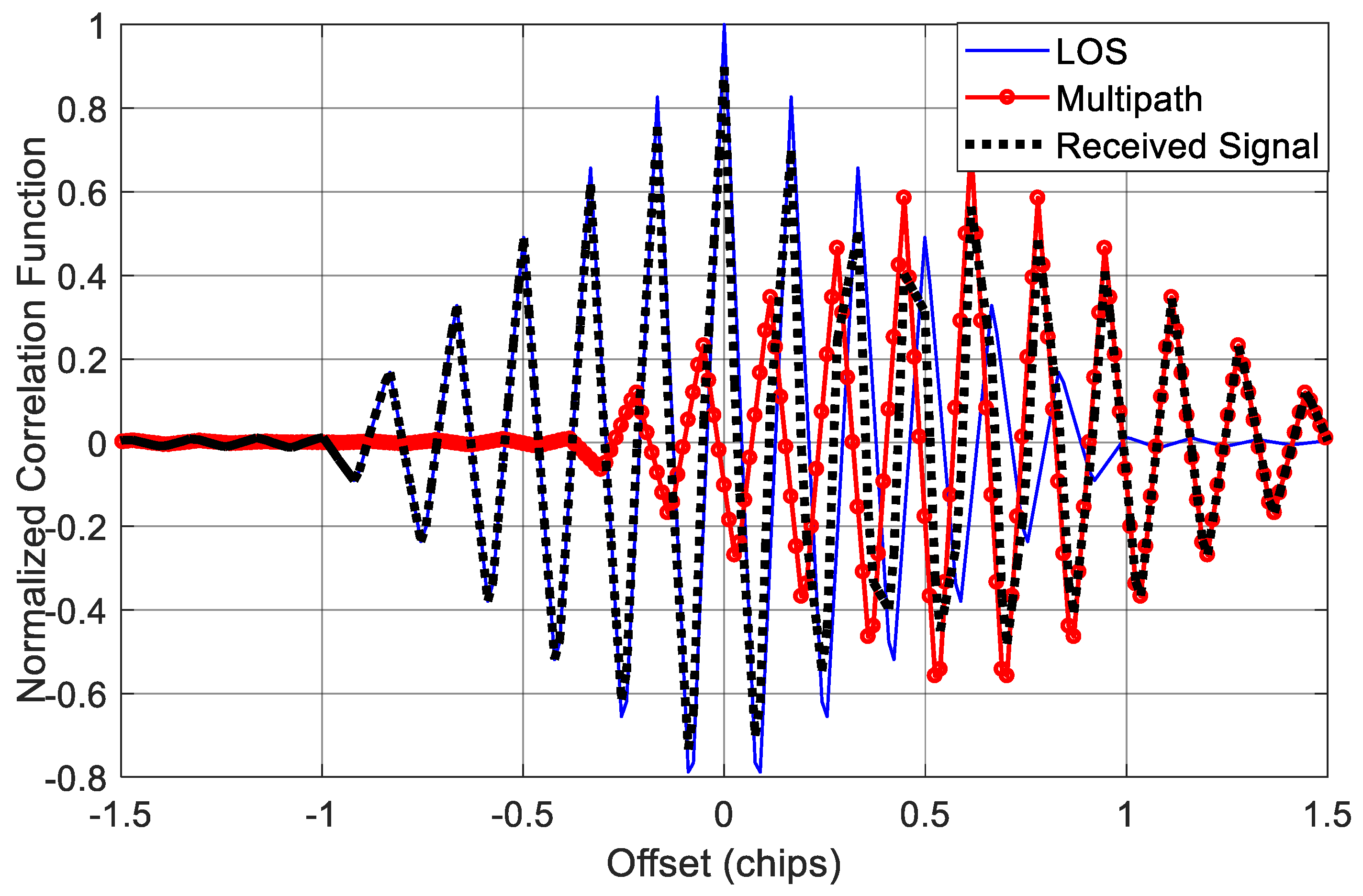 Sensors 18 00721 g016 550