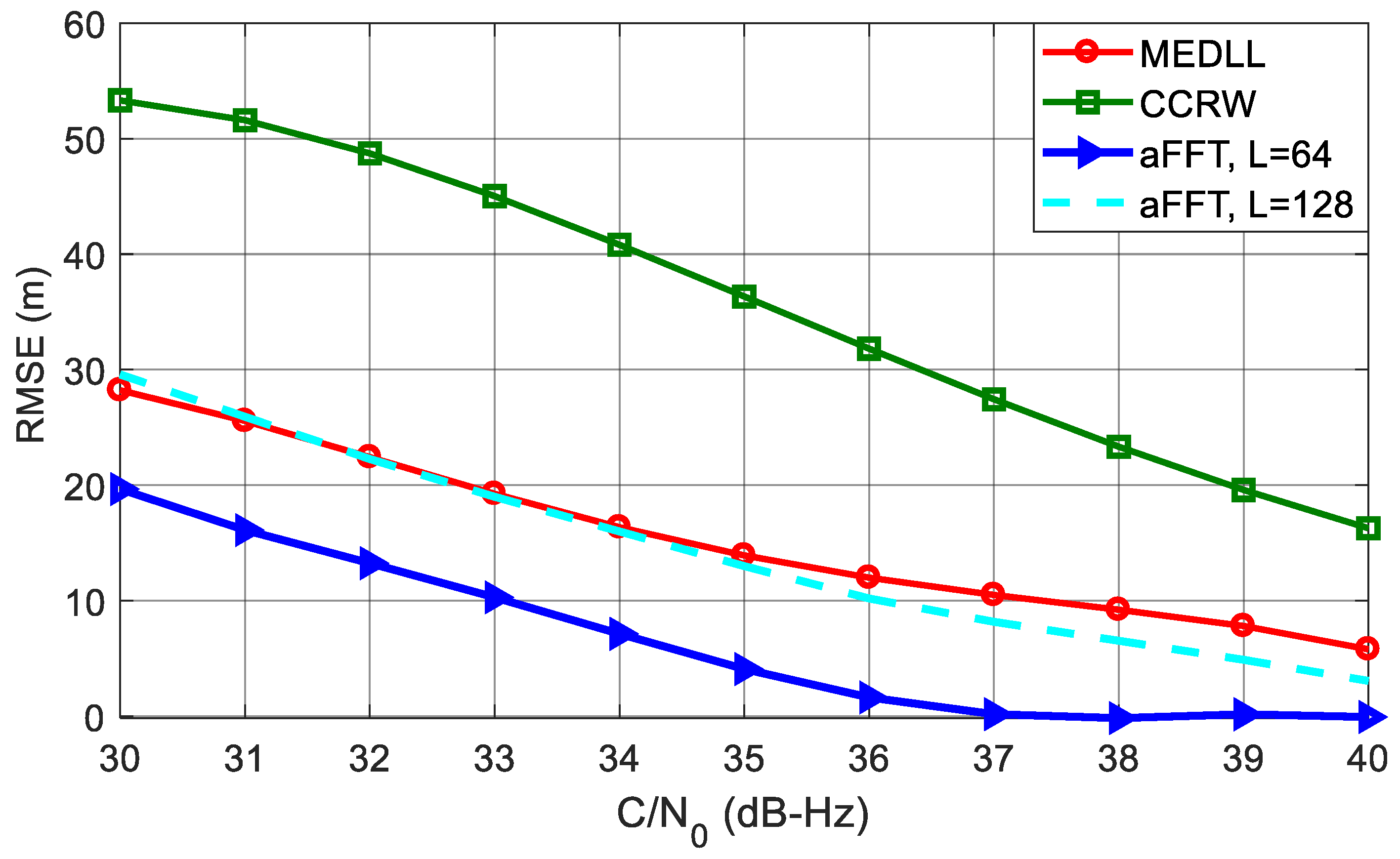 Sensors 18 00721 g017 550
