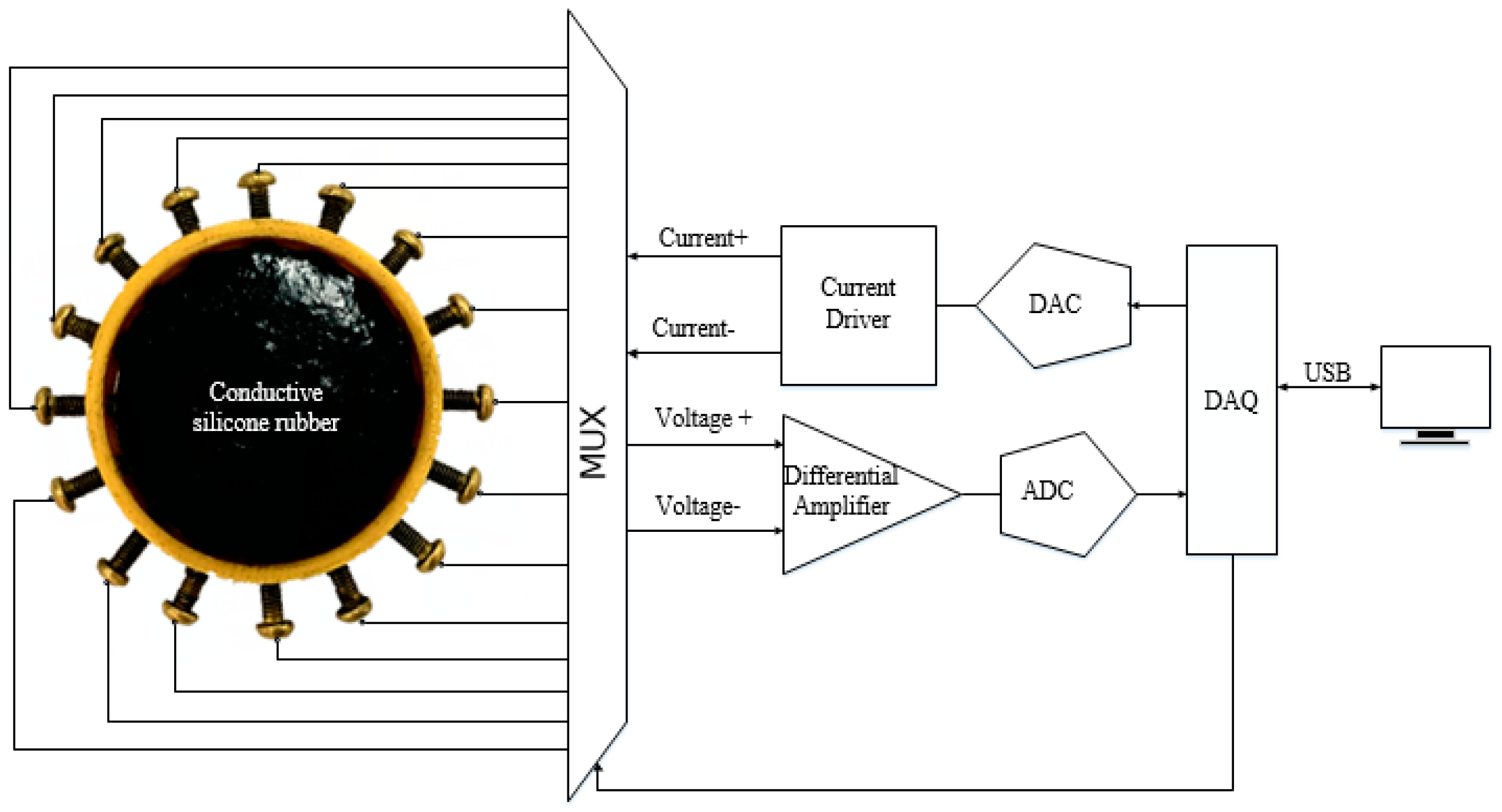 Sensors 18 00722 g004 550