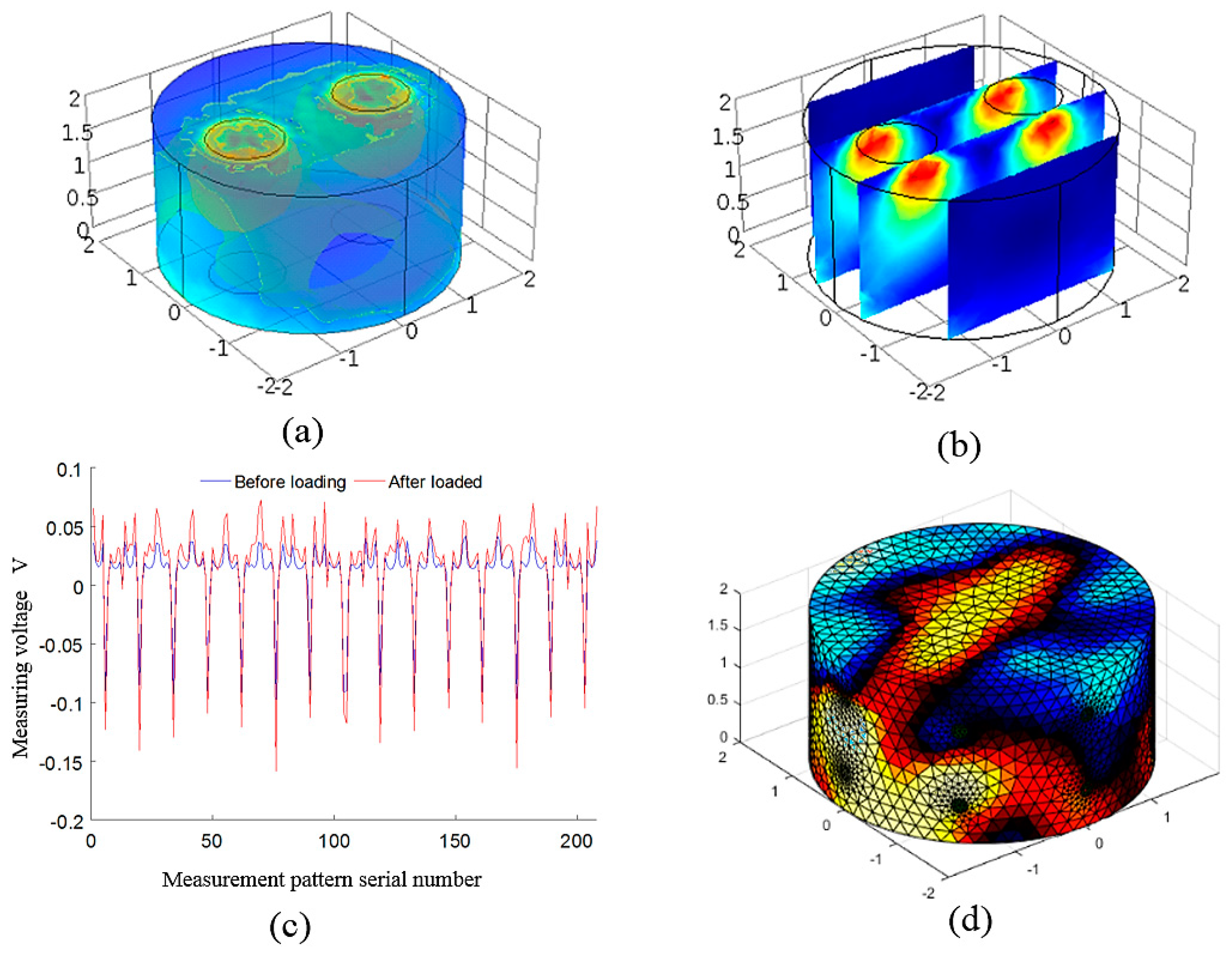 Sensors 18 00722 g008 550