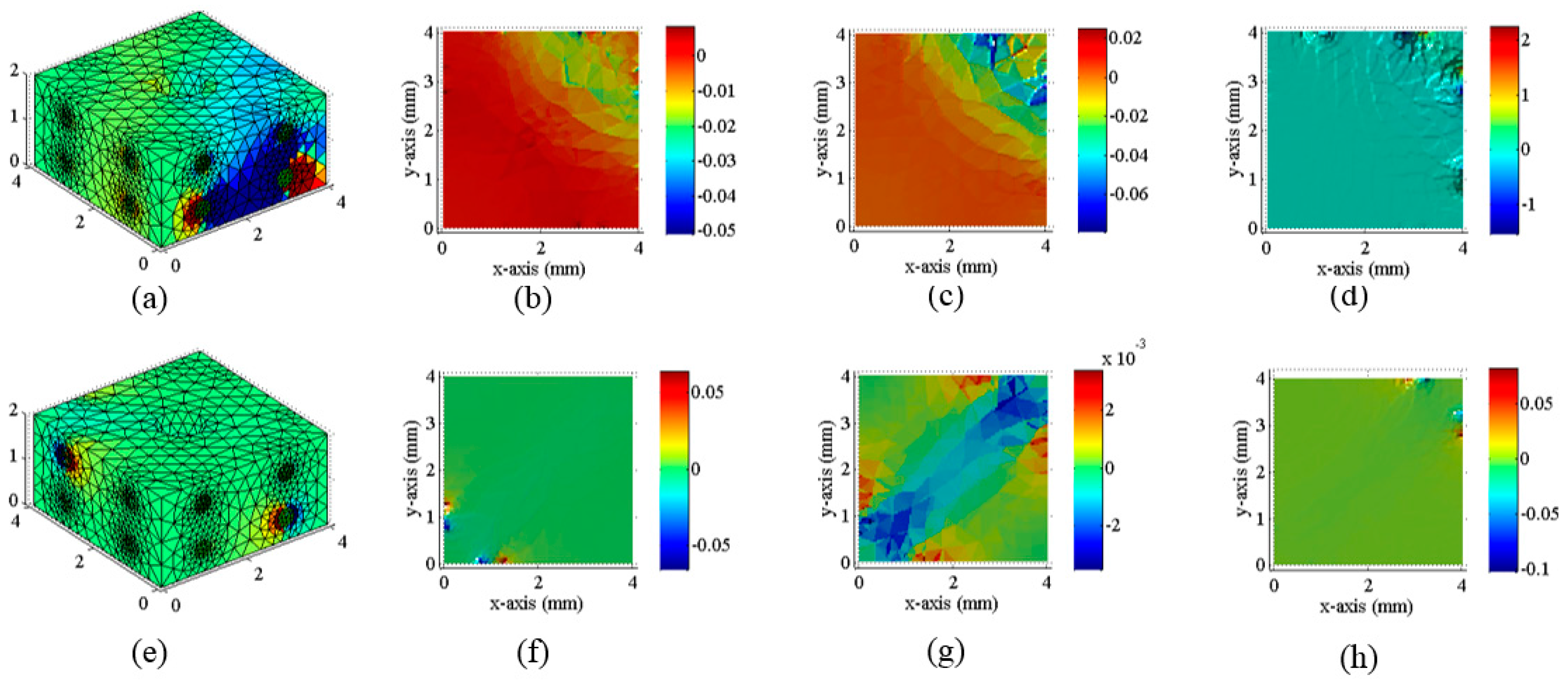 Sensors 18 00722 g010 550