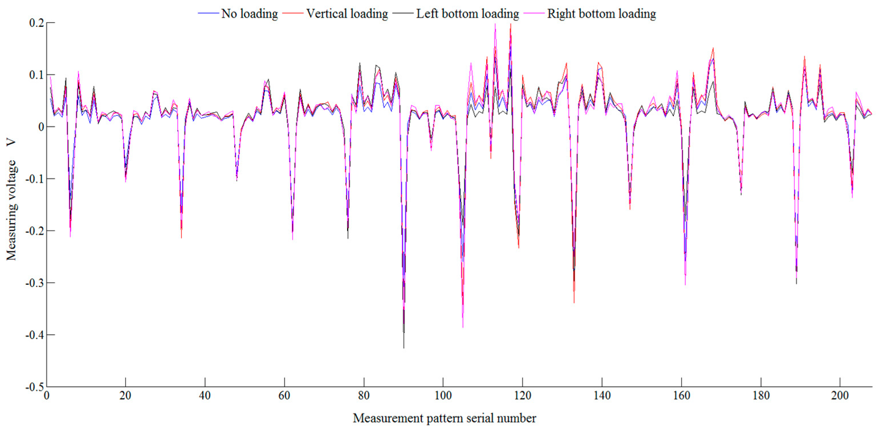 Sensors 18 00722 g011 550