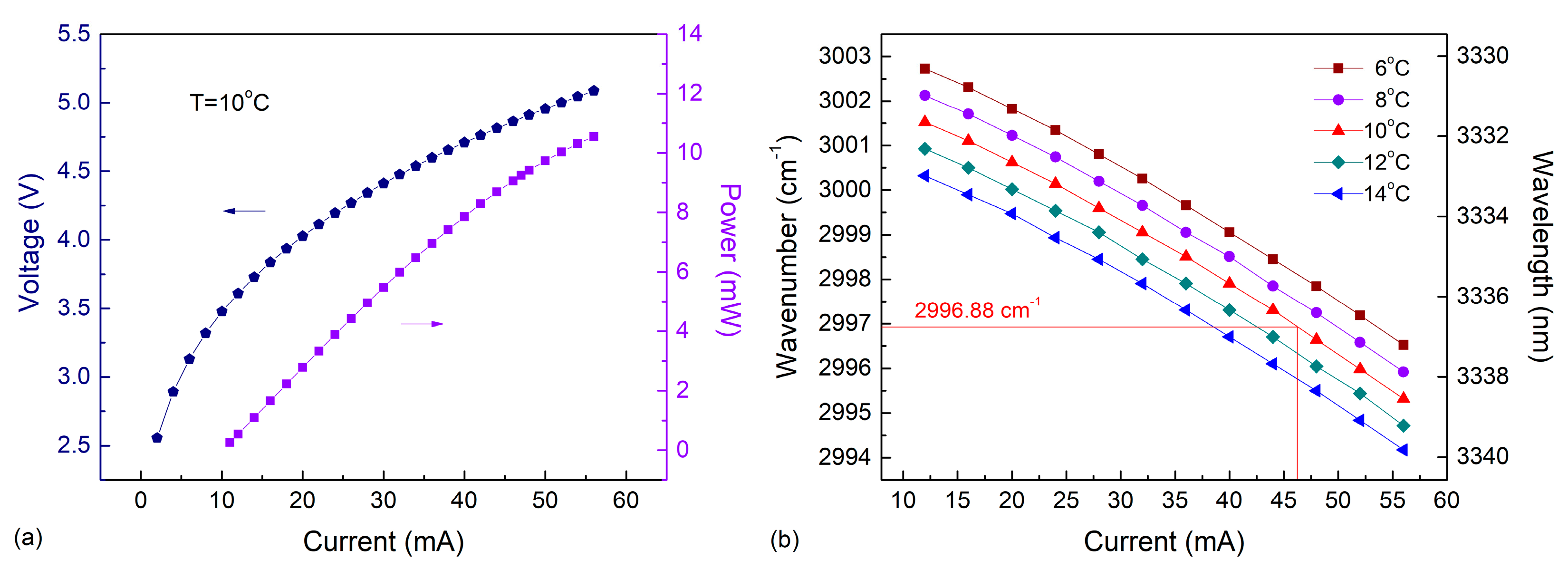 Sensors 18 00723 g002