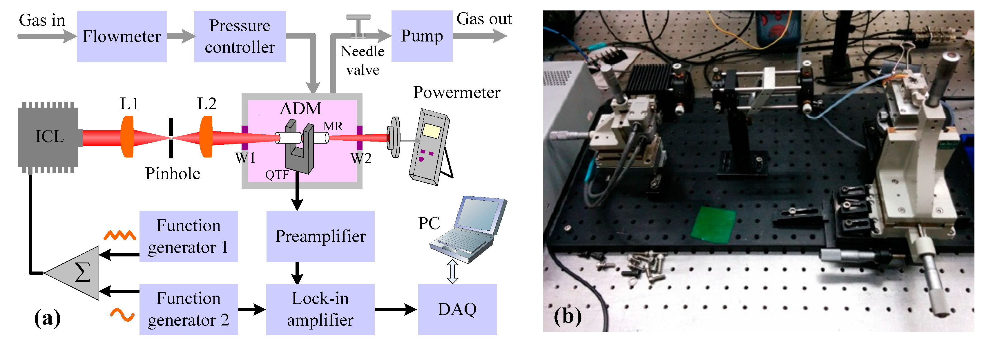 Sensors 18 00723 g003