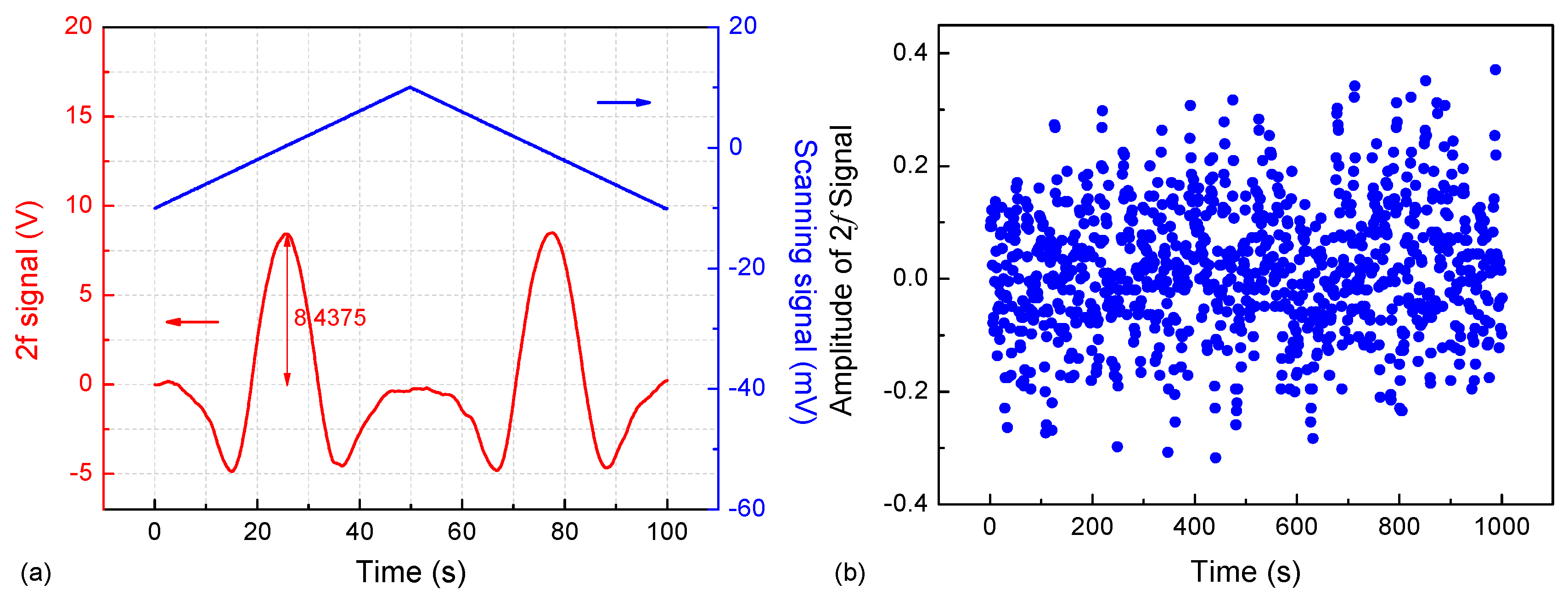 Sensors 18 00723 g005