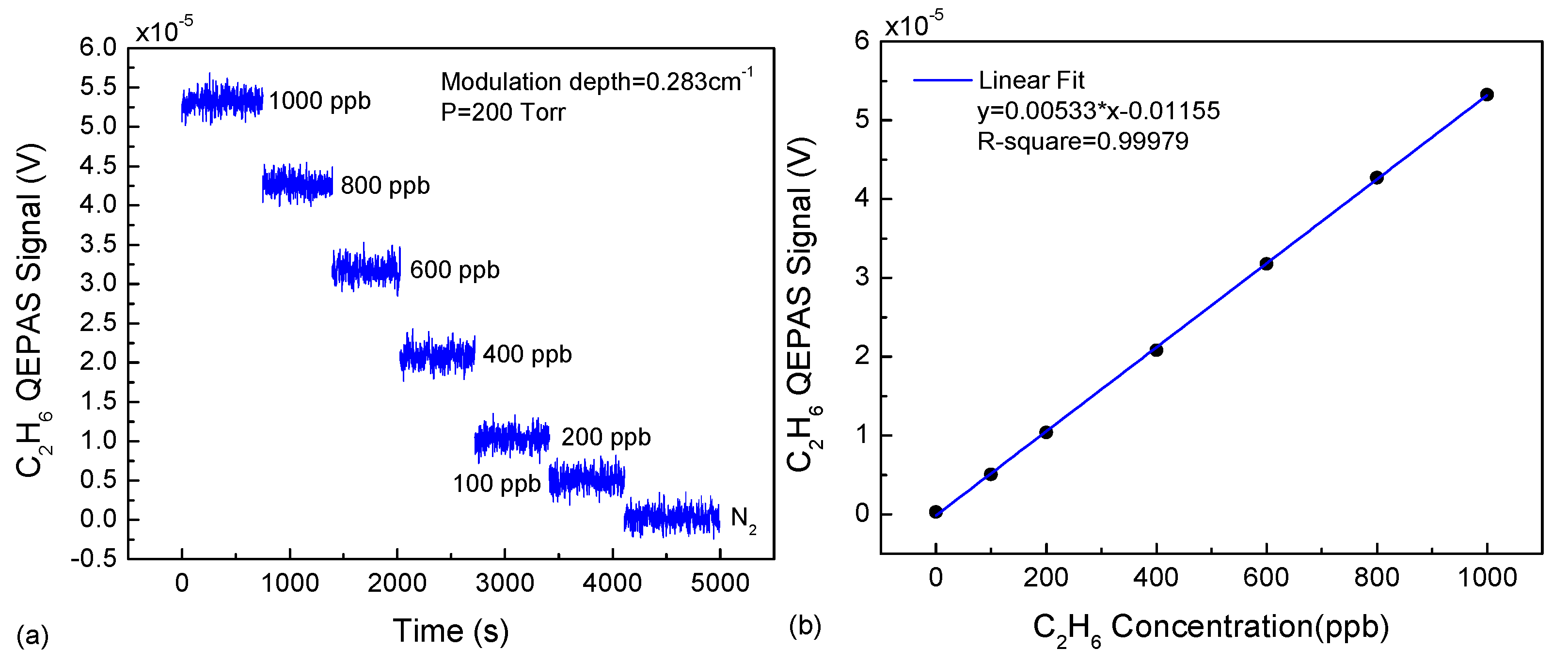 Sensors 18 00723 g006