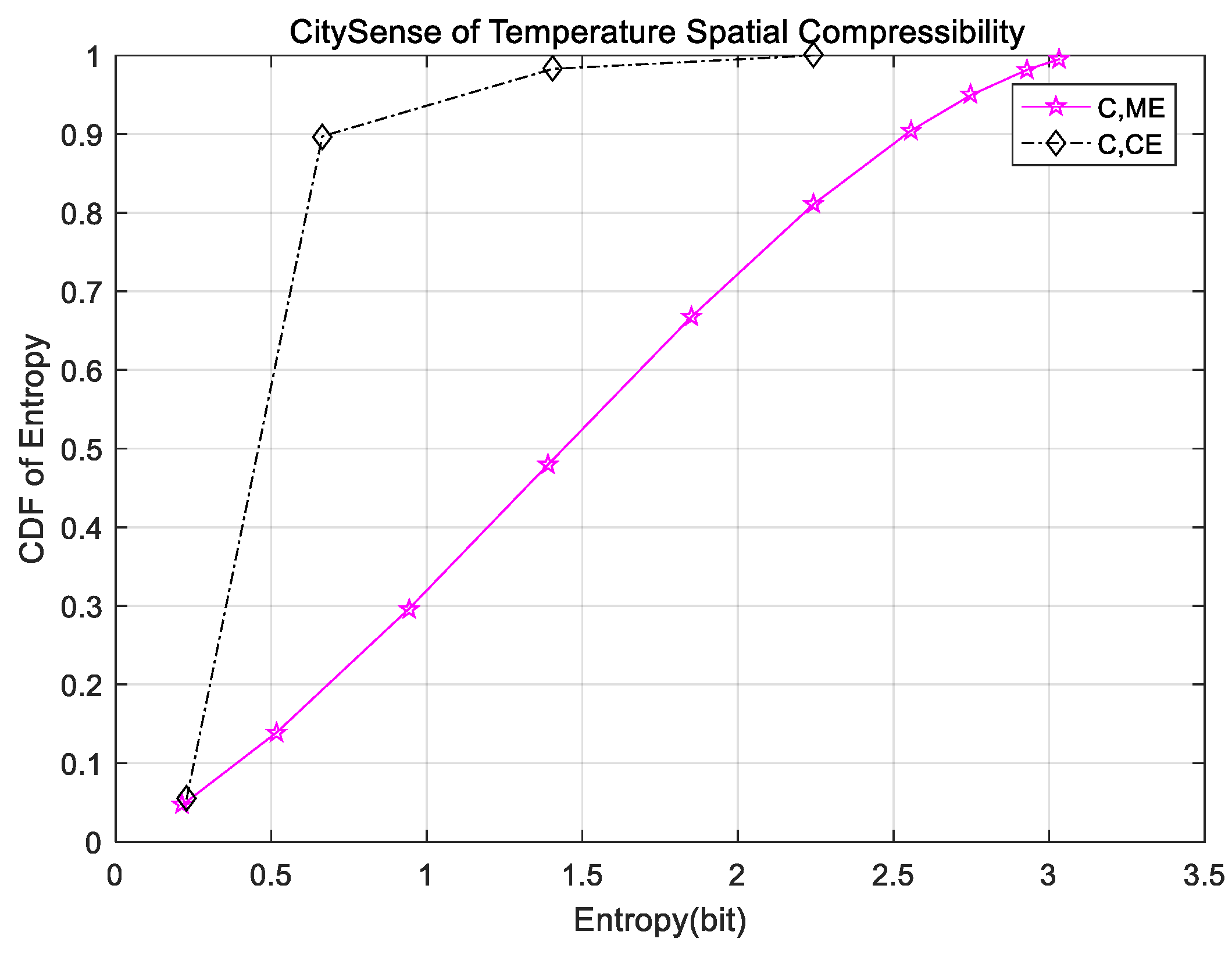 Sensors 18 00724 g002