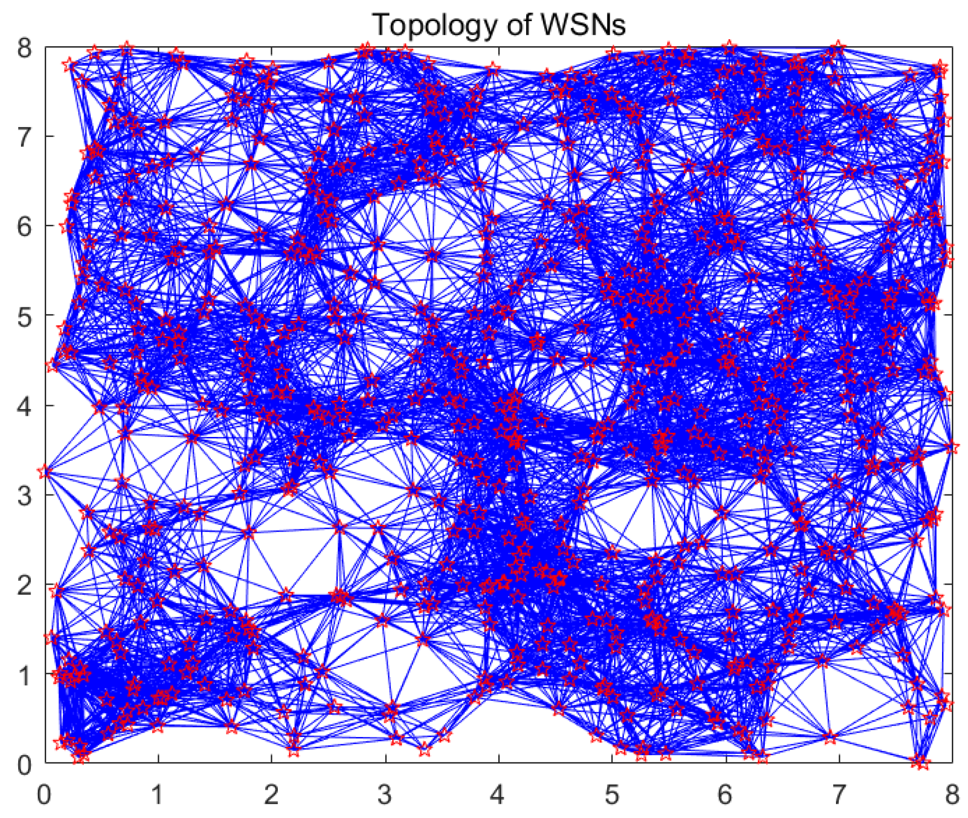 Sensors 18 00724 g003