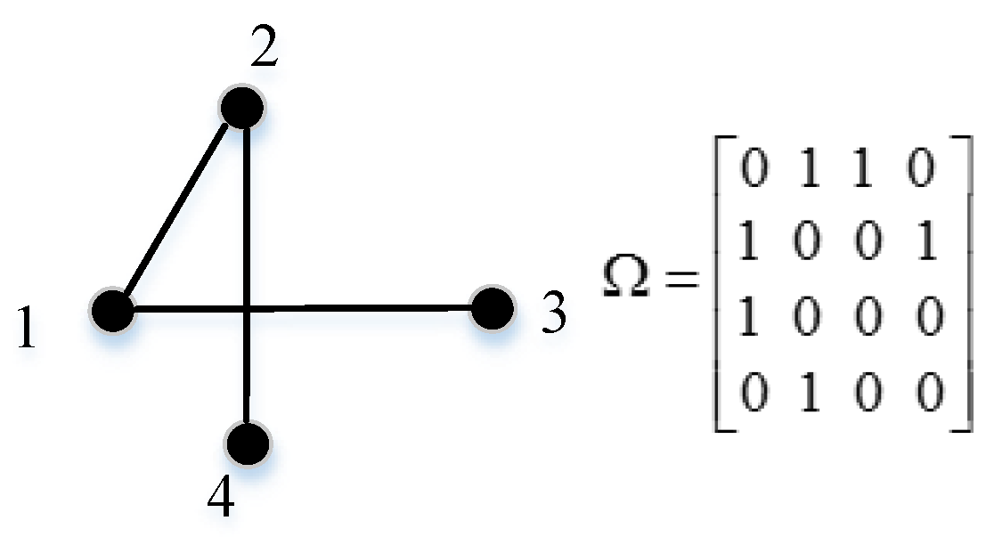 Sensors 18 00724 g004
