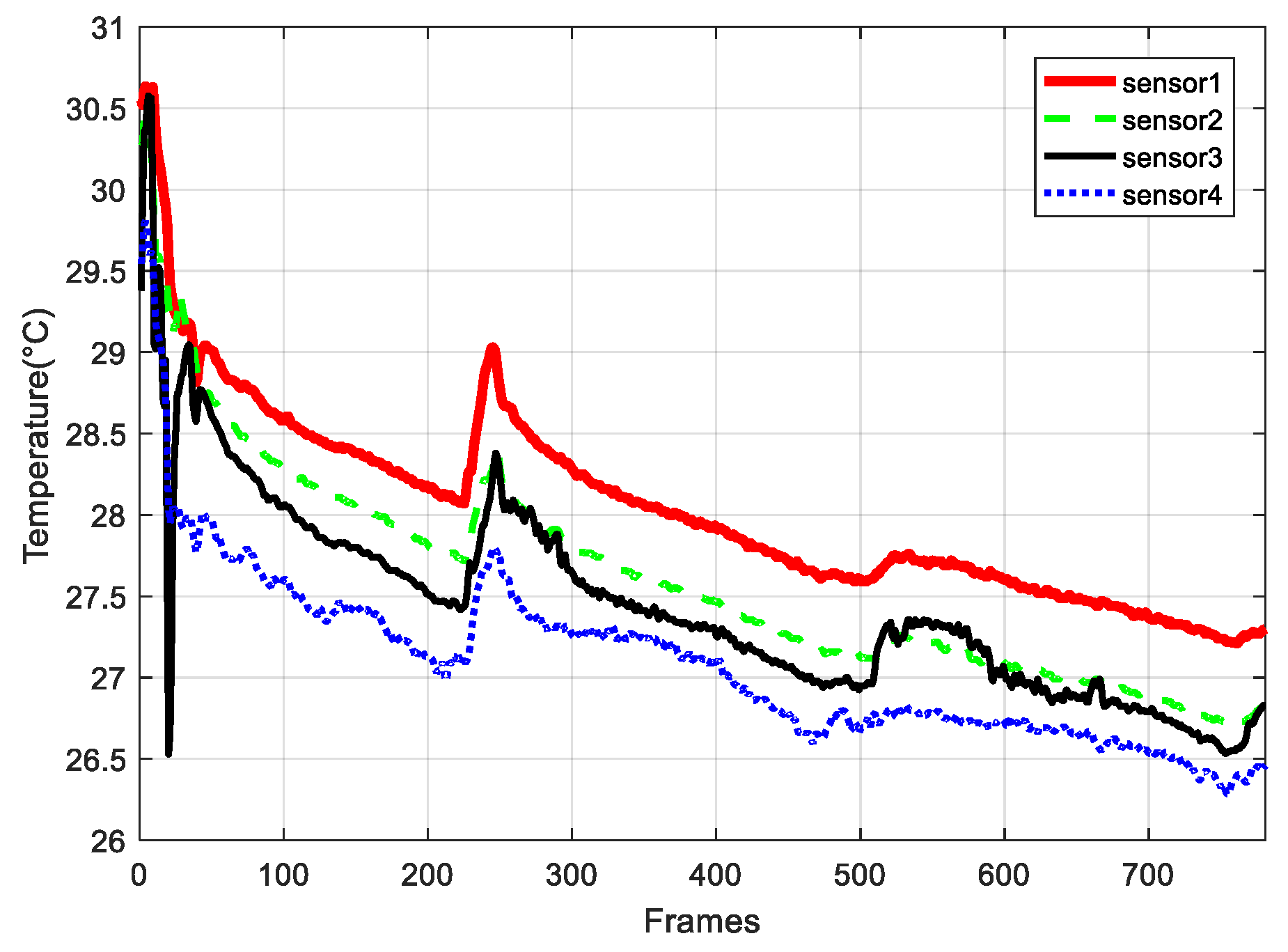 Sensors 18 00724 g011