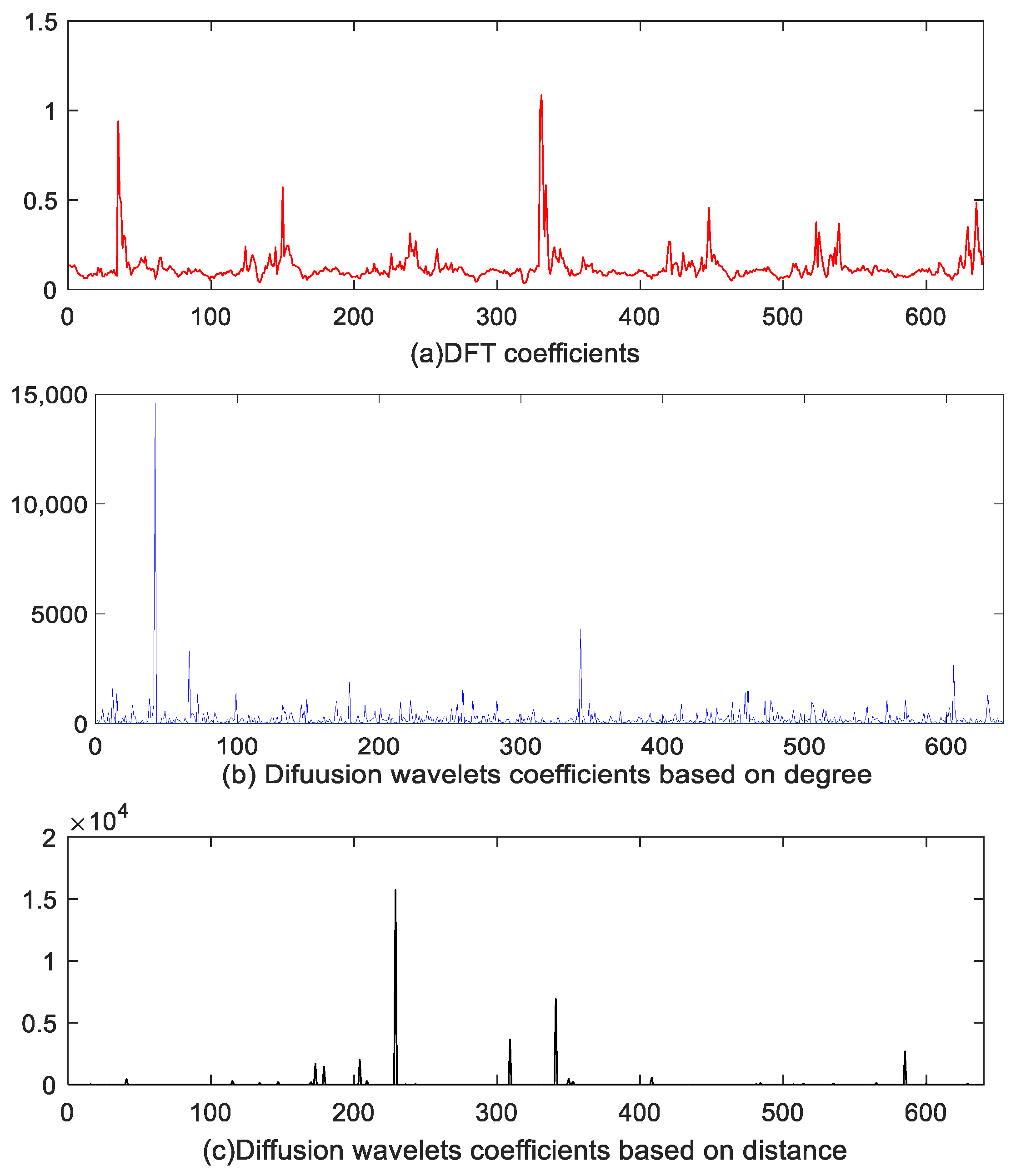 Sensors 18 00724 g012