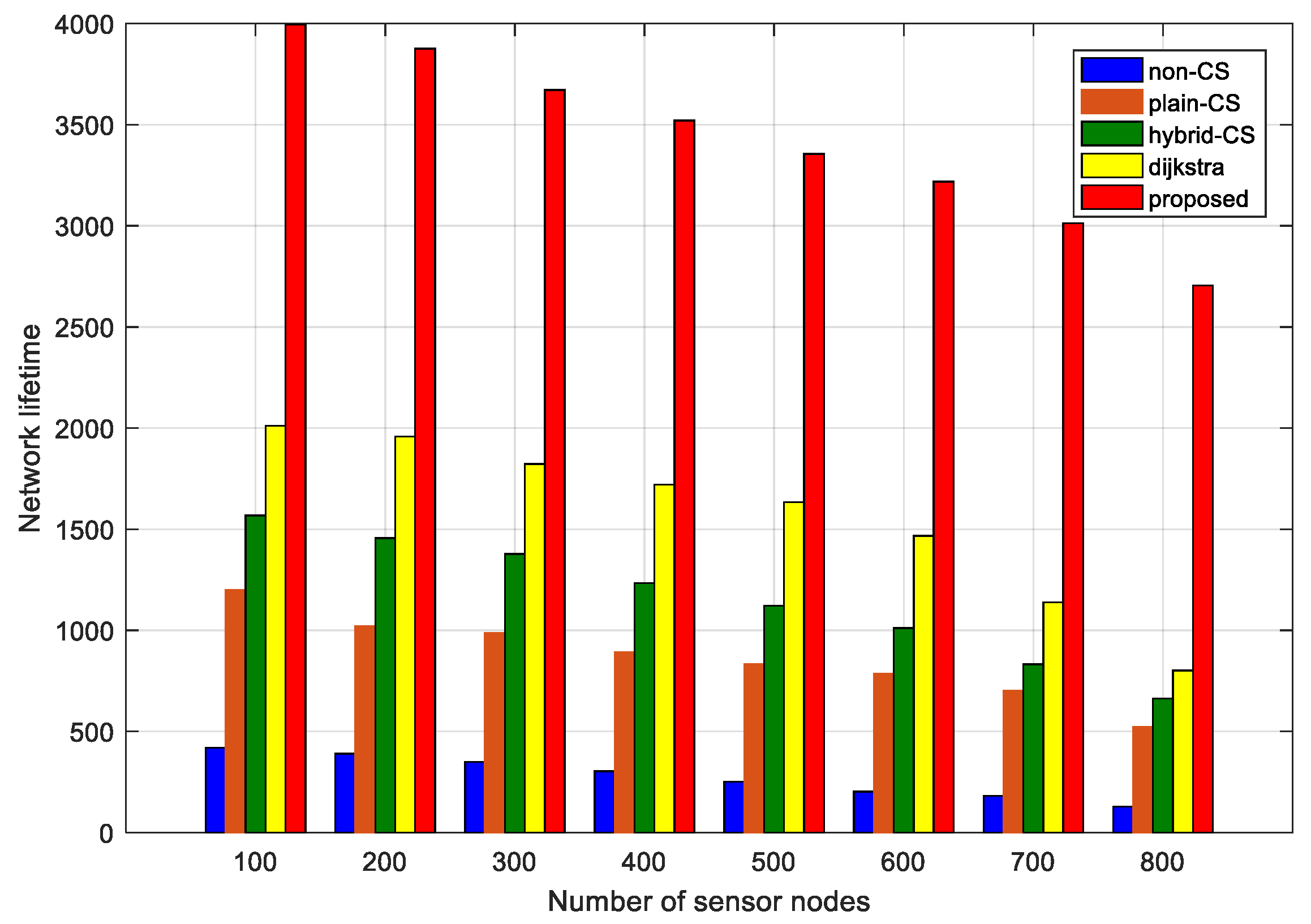 Sensors 18 00724 g018
