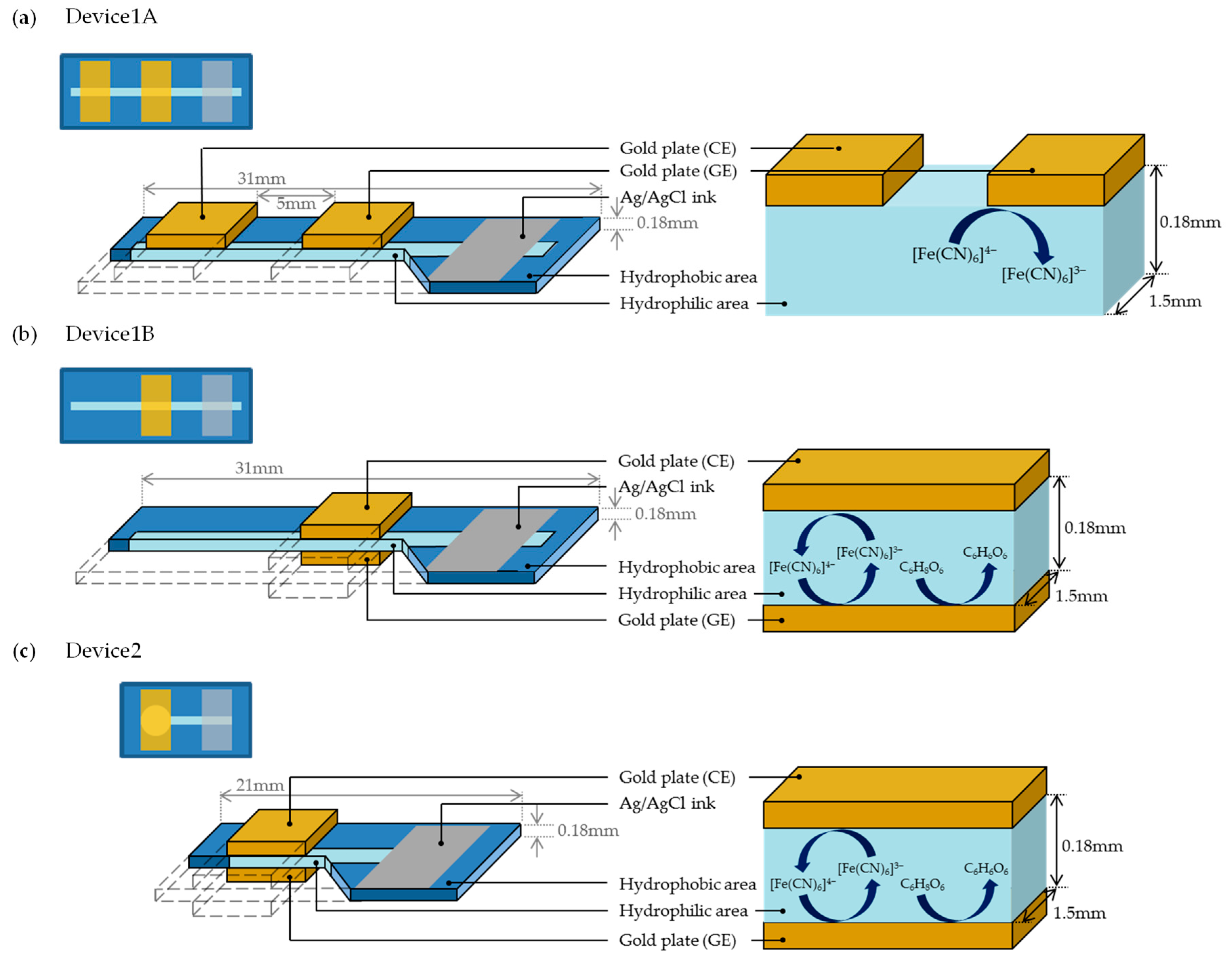 Sensors 18 00730 g003