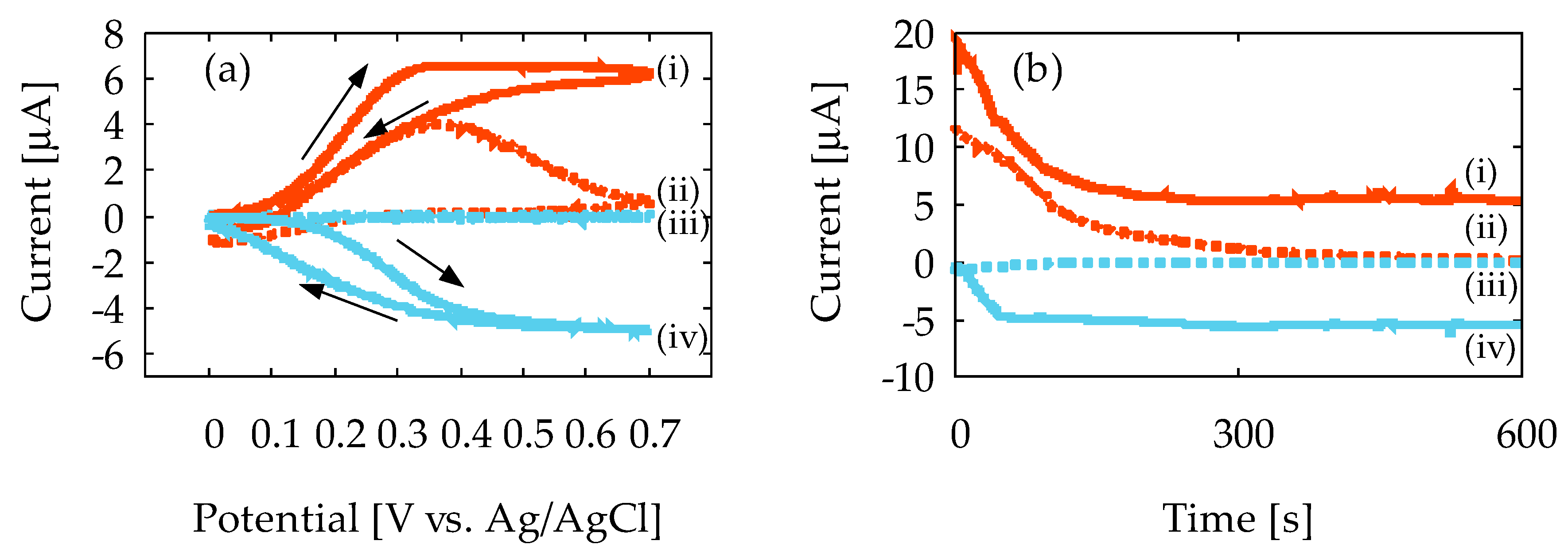 Sensors 18 00730 g005