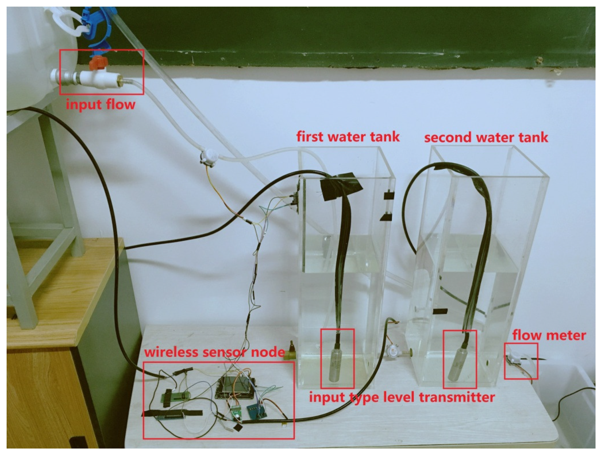 Sensors 18 00731 g003