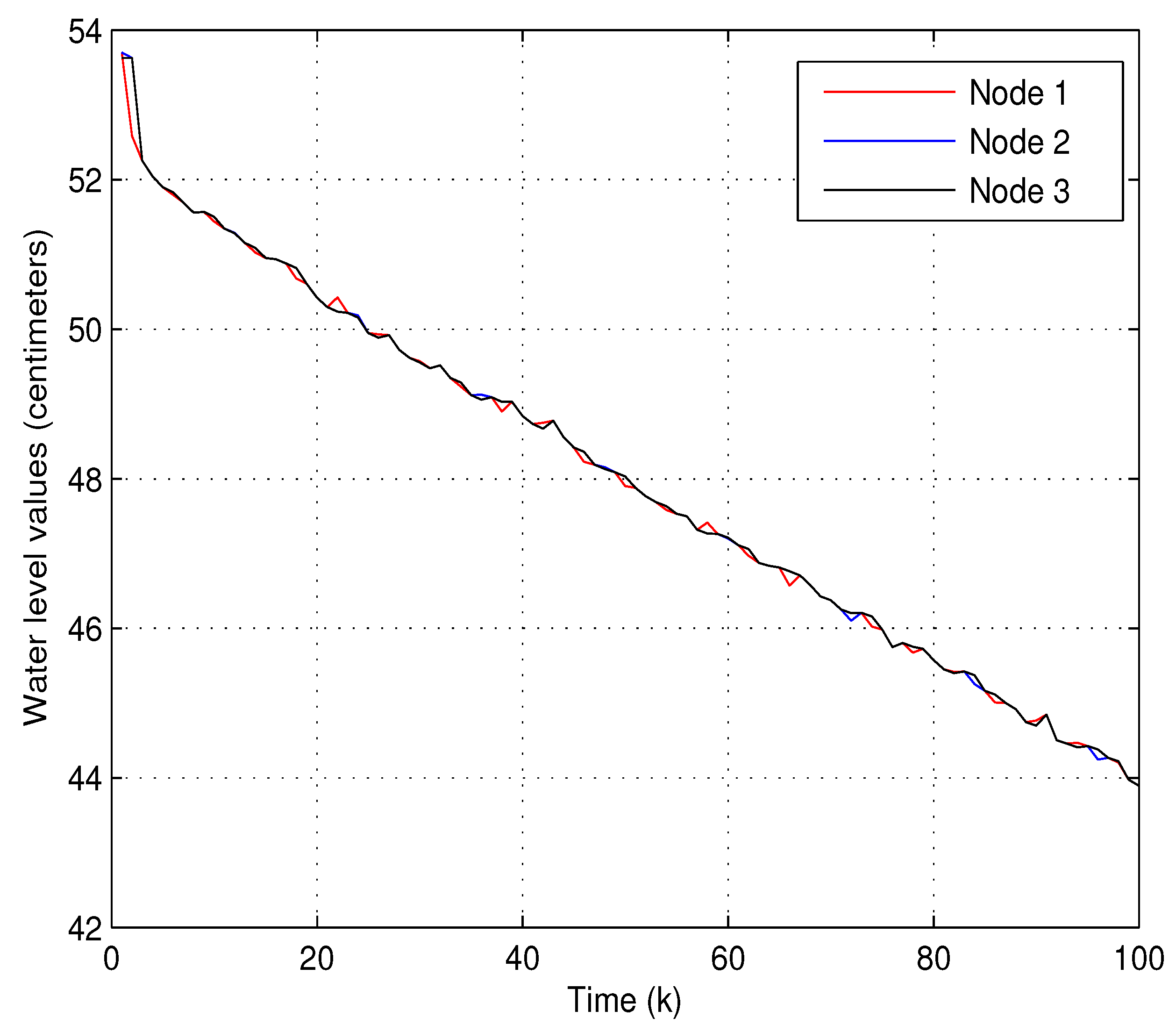 Sensors 18 00731 g004