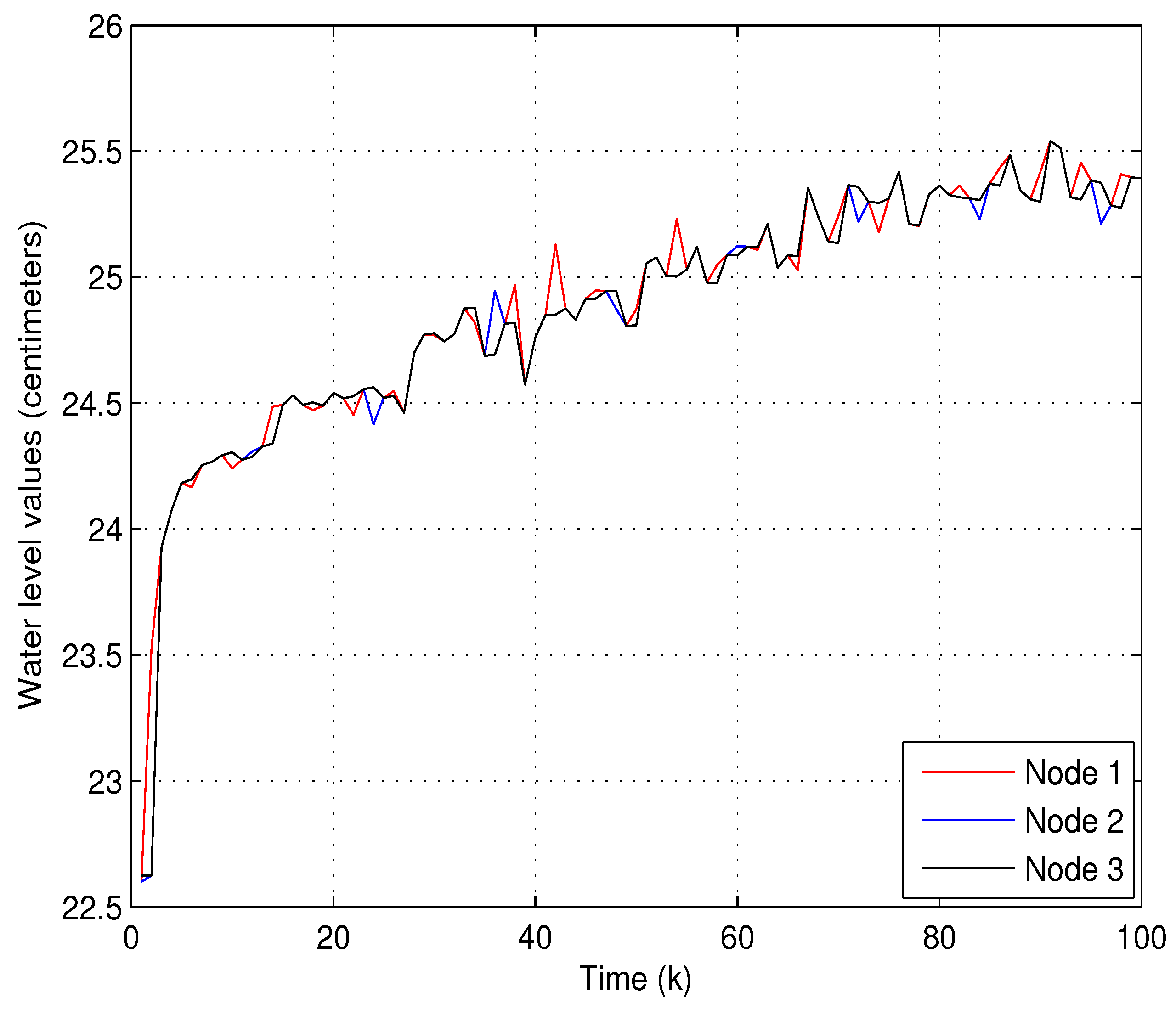 Sensors 18 00731 g005
