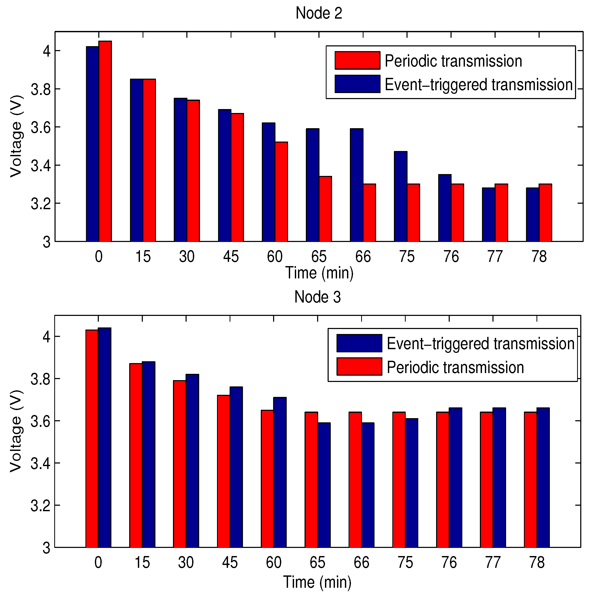 Sensors 18 00731 g009