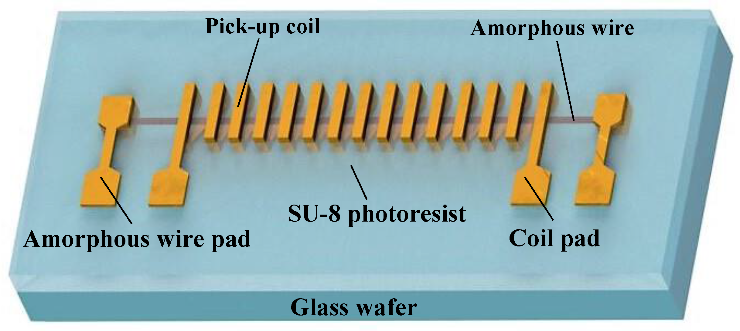 Sensors 18 00732 g001 550