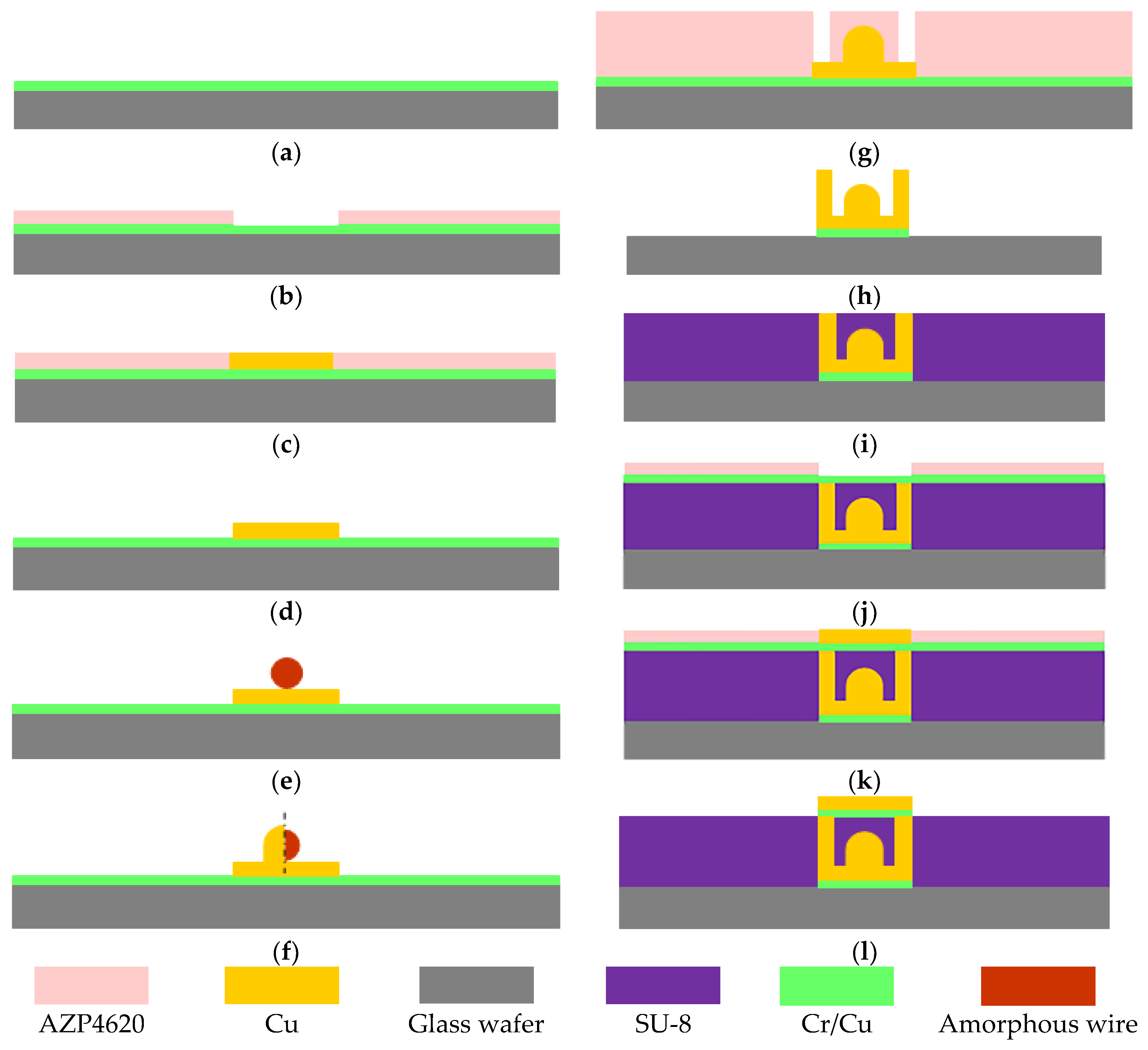 Sensors 18 00732 g005 550