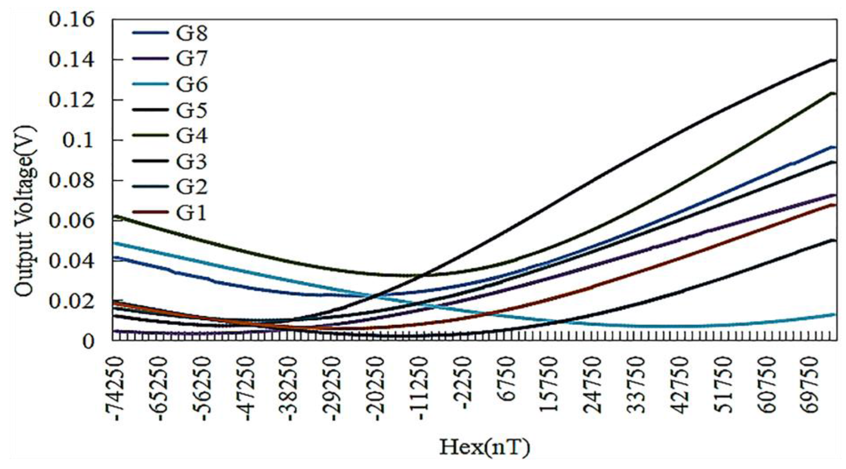 Sensors 18 00732 g010 550