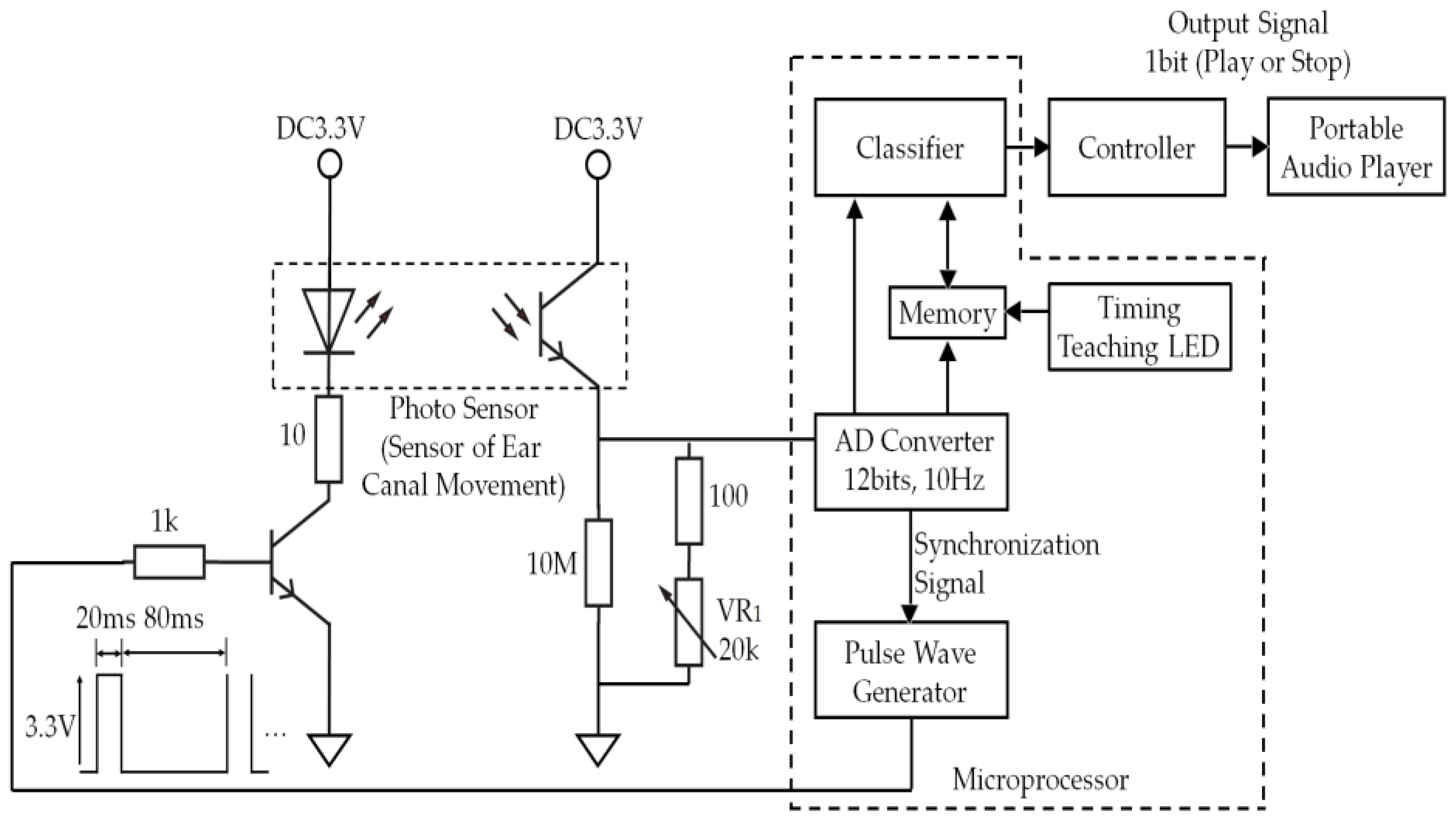 Sensors 18 00733 g002
