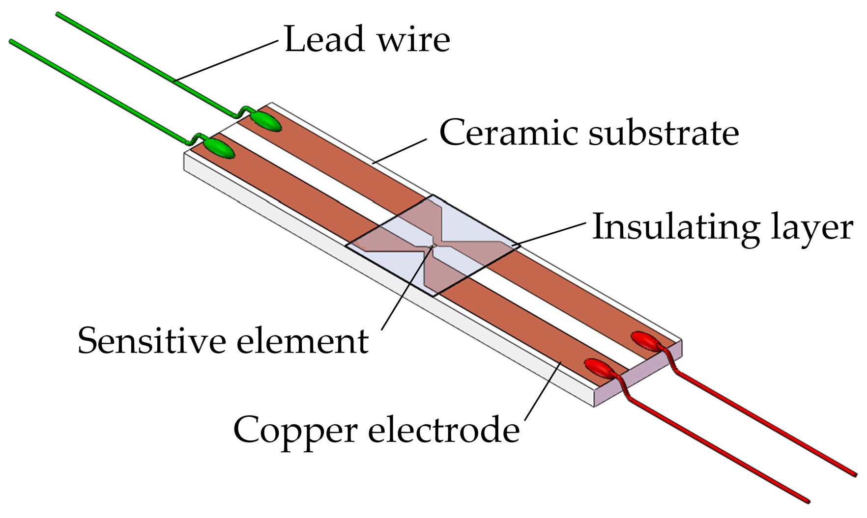 Sensors 18 00736 g002 550