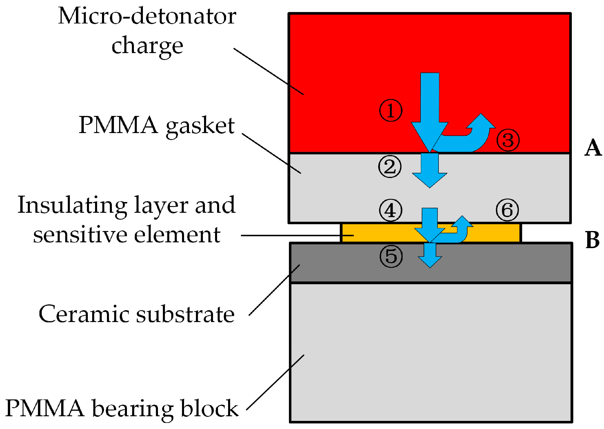 Sensors 18 00736 g010 550