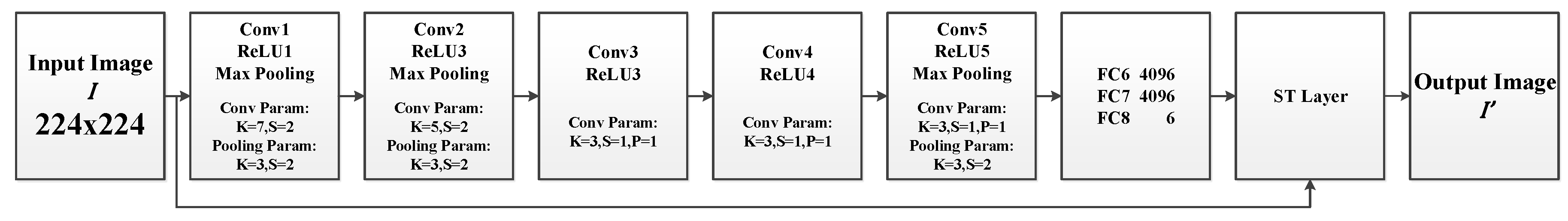 Sensors 18 00737 g004
