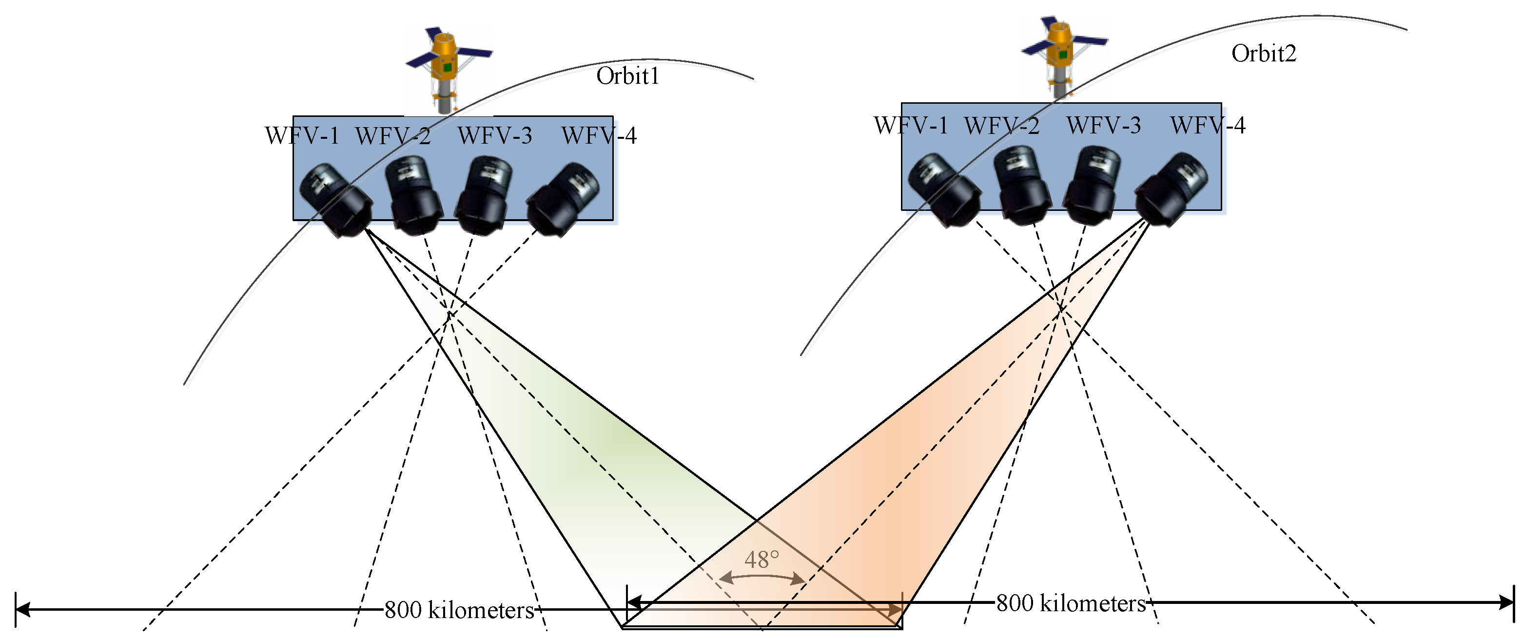 Sensors 18 00739 g003