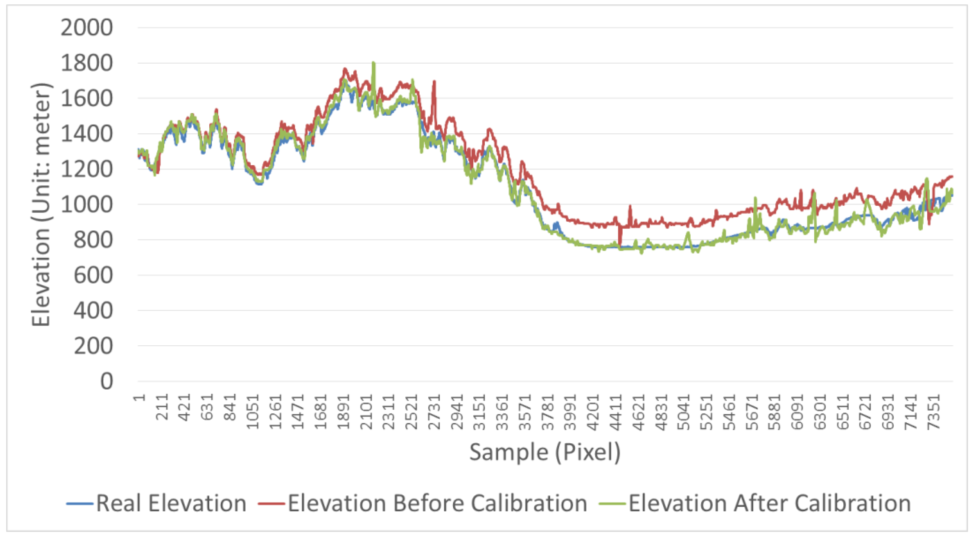Sensors 18 00739 g009