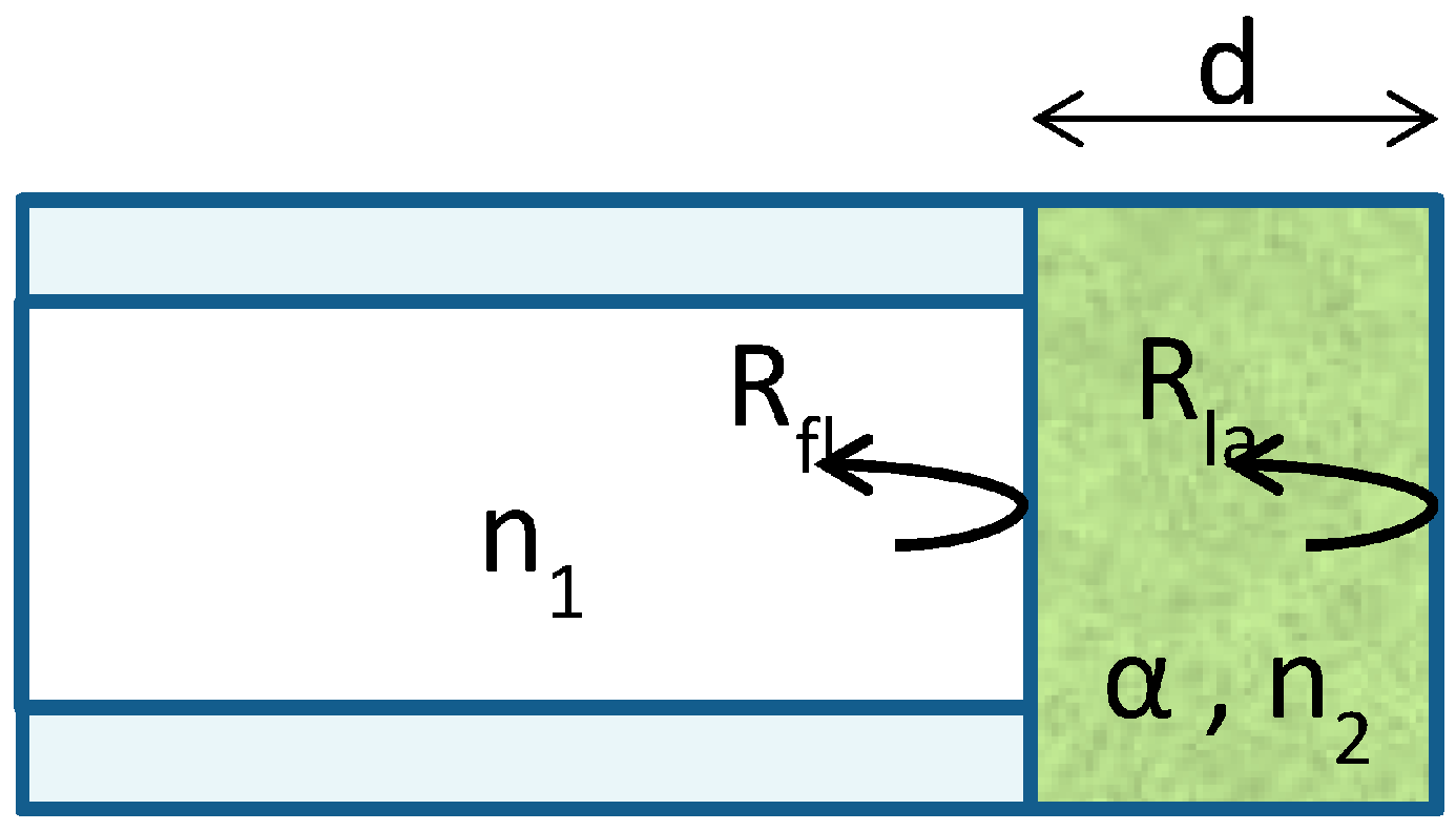 Sensors 18 00740 g004 550
