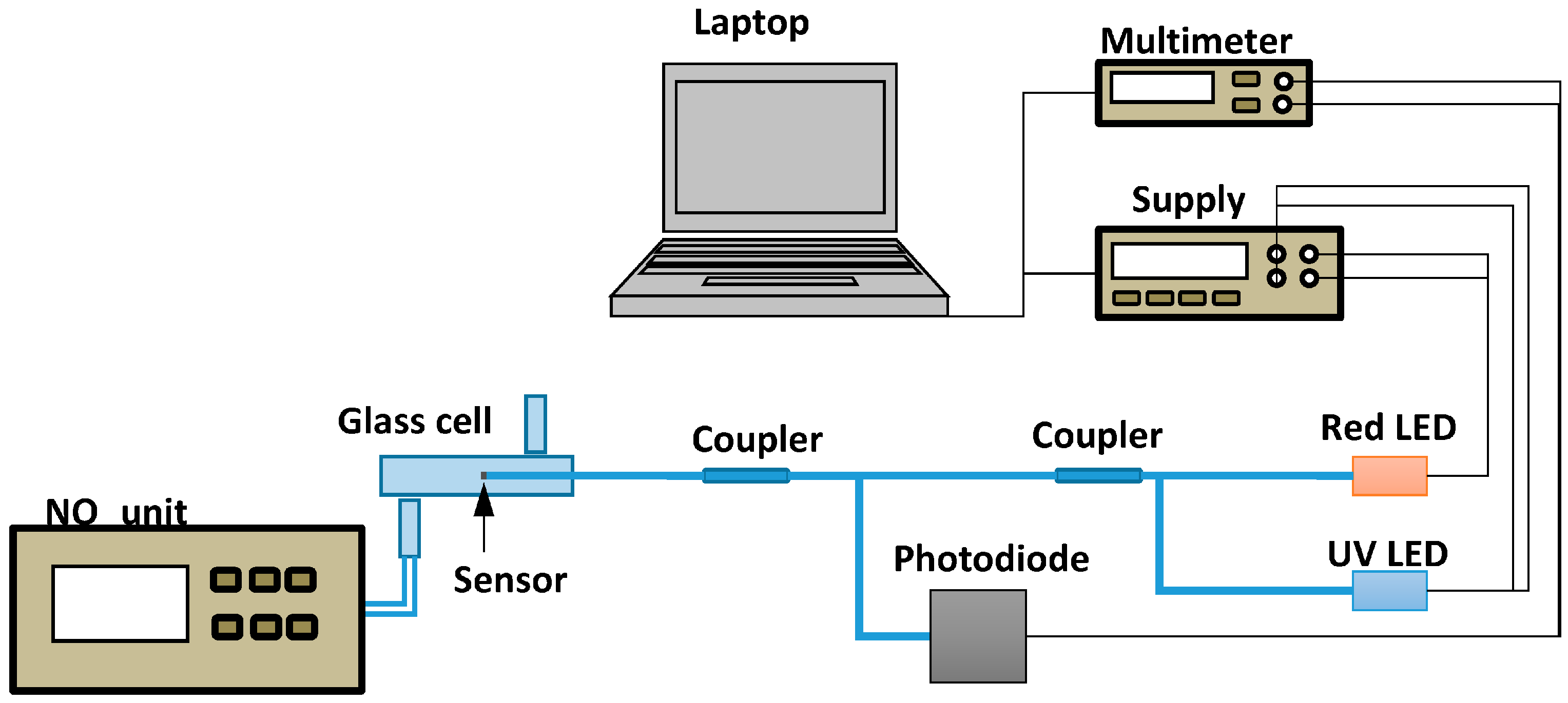 Sensors 18 00740 g005 550