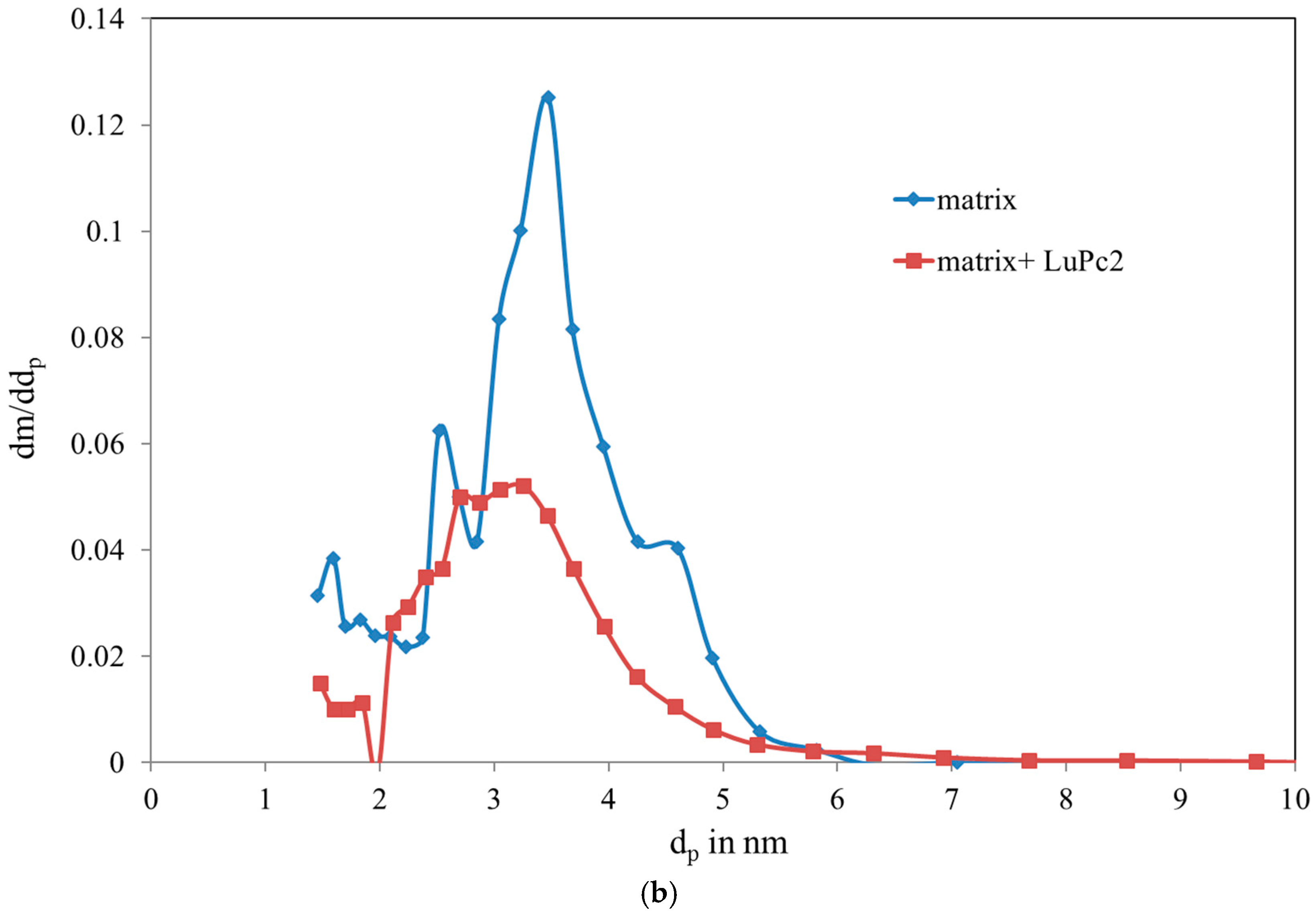 Sensors 18 00740 g008b 550
