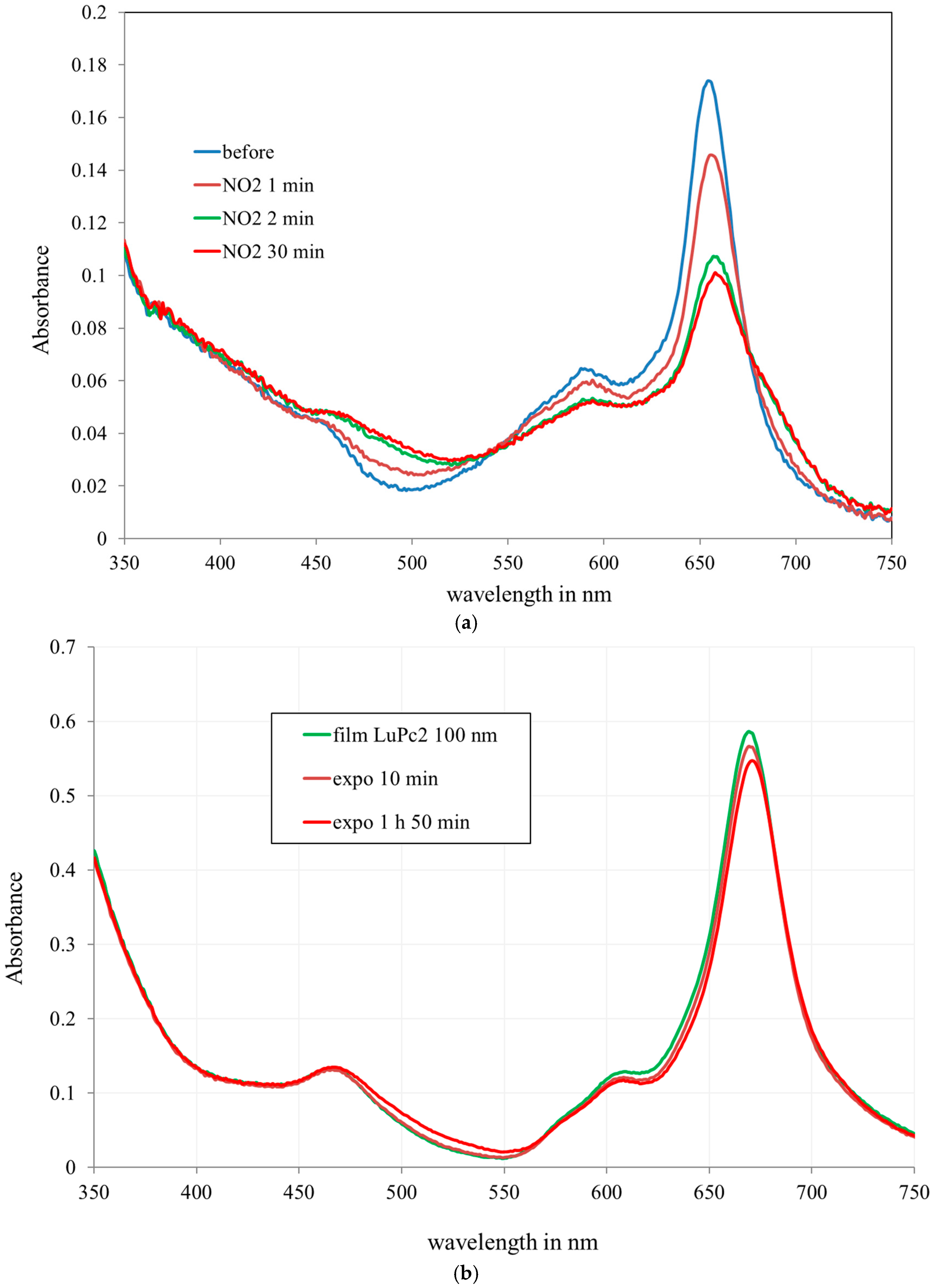 Sensors 18 00740 g009 550
