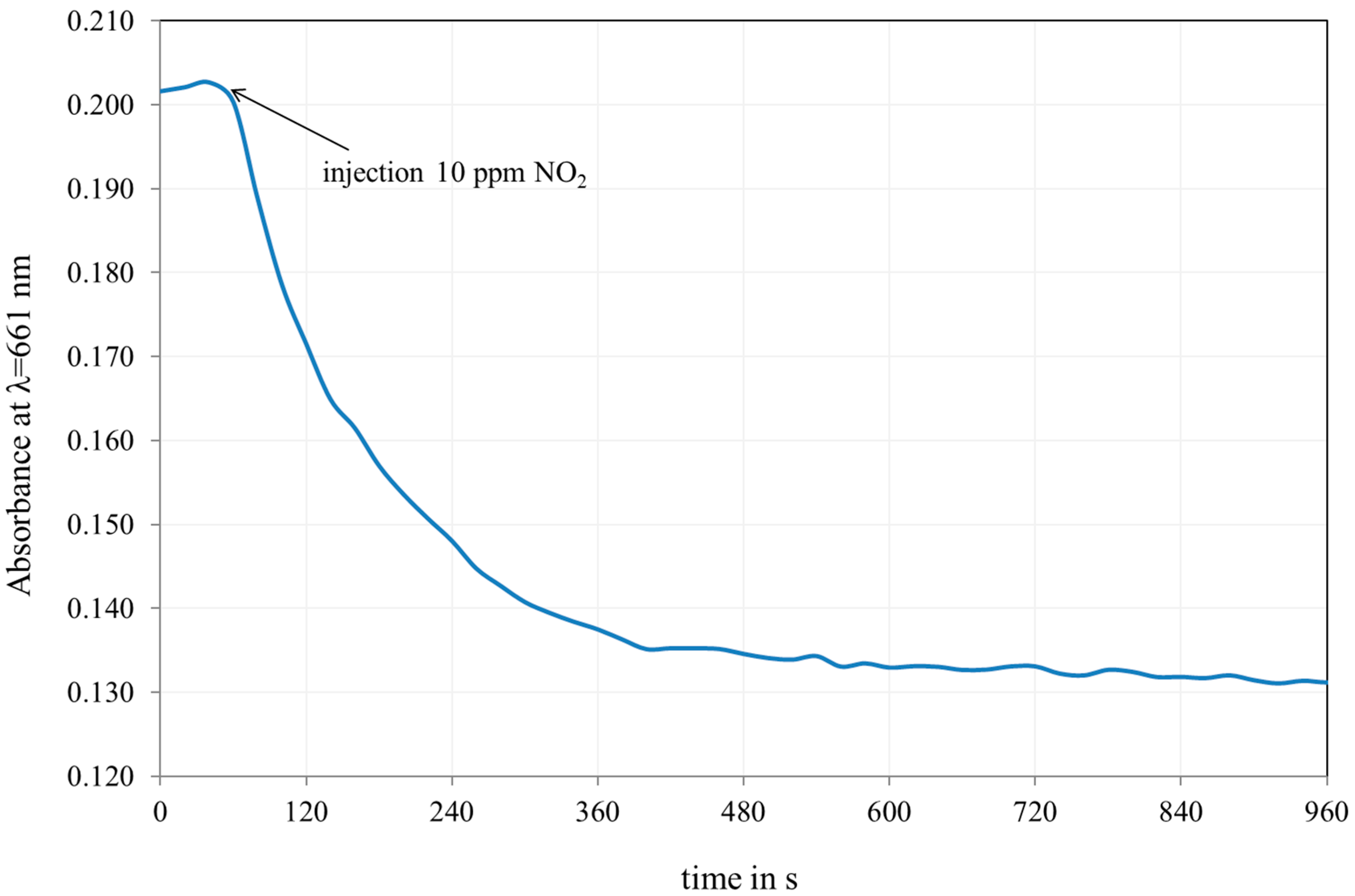 Sensors 18 00740 g010 550