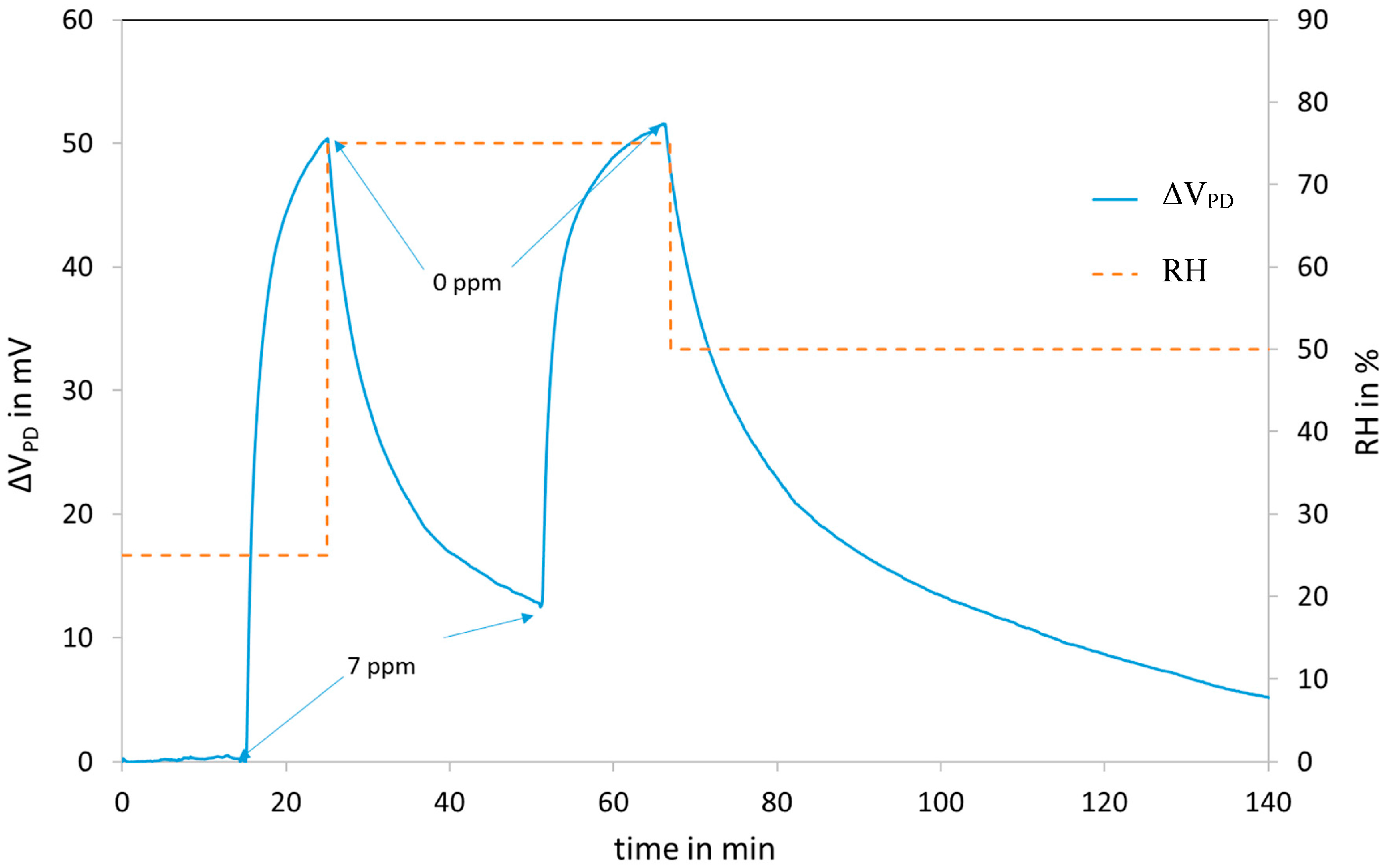 Sensors 18 00740 g013 550