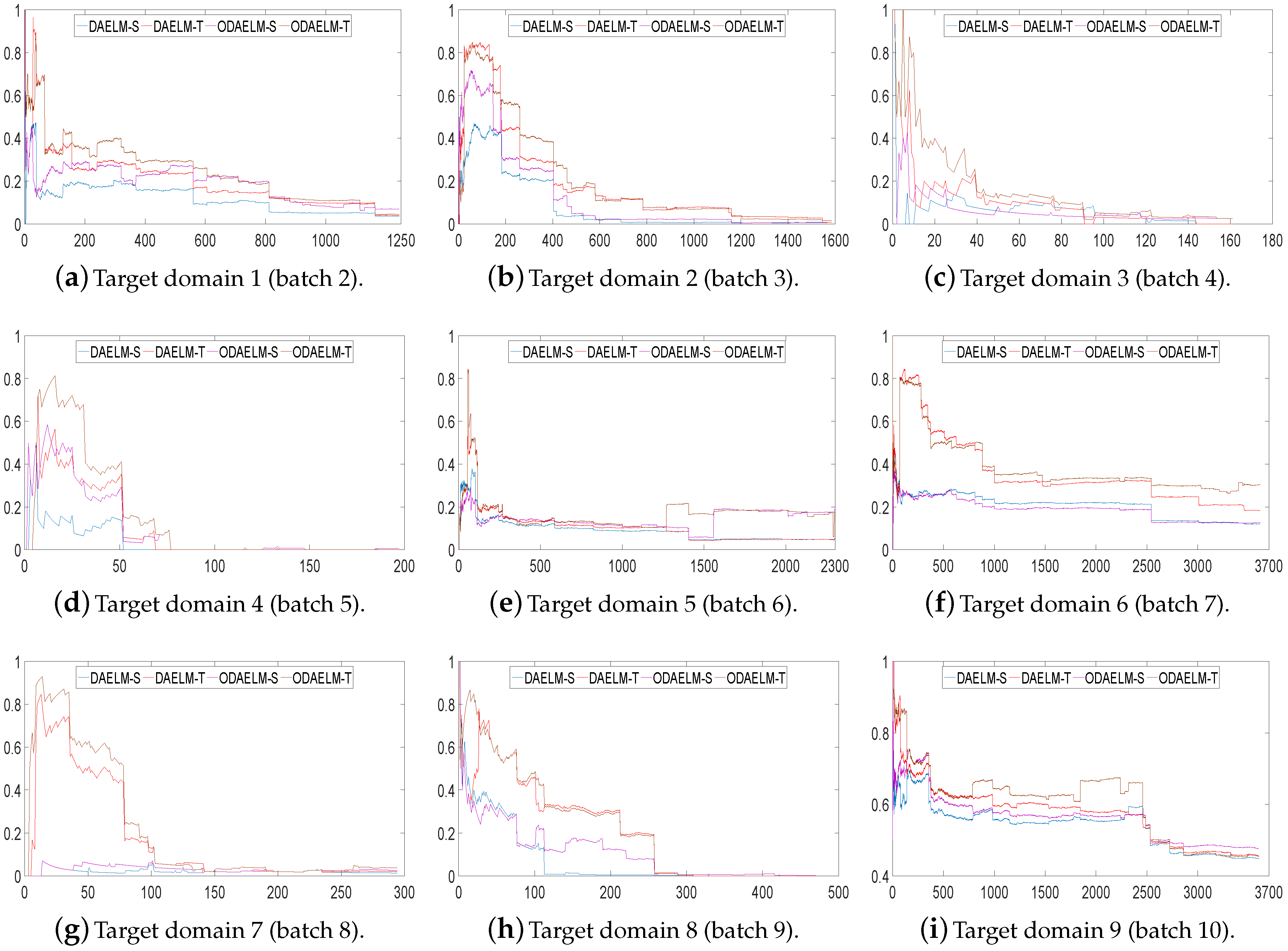 Sensors 18 00742 g007