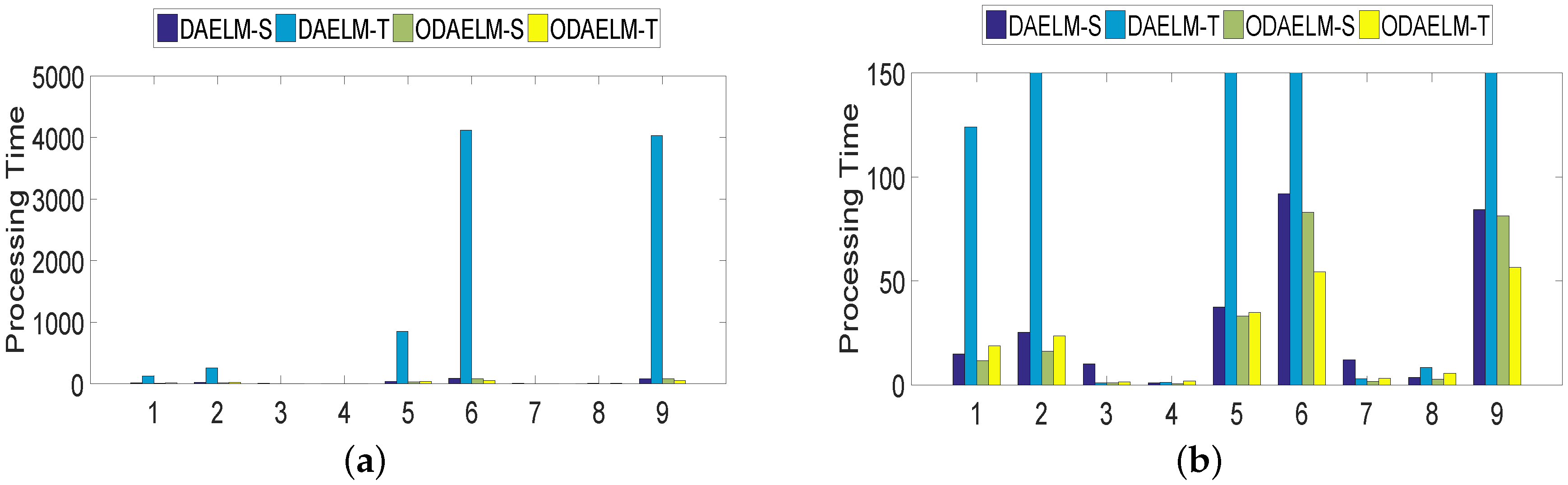 Sensors 18 00742 g008