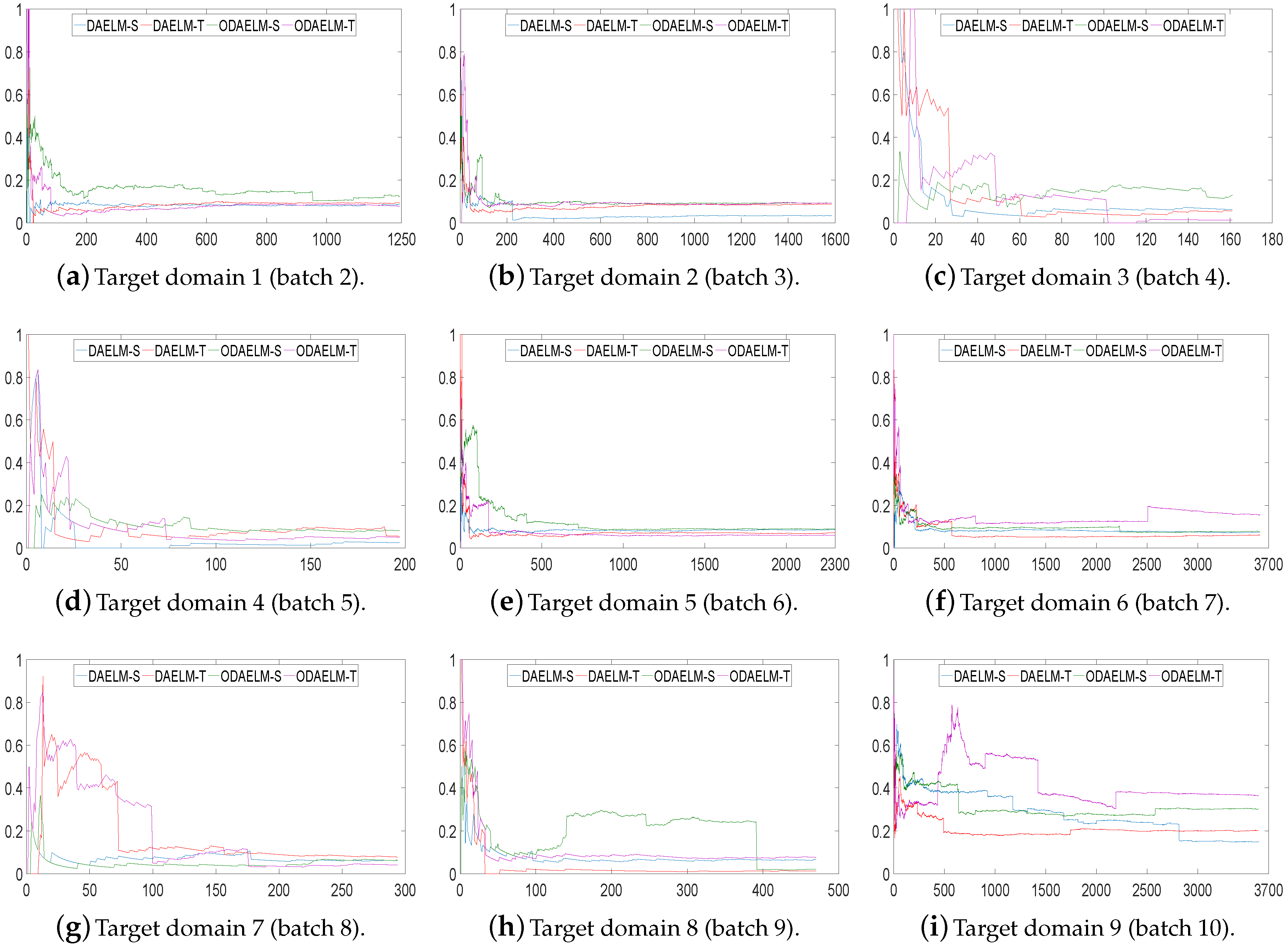 Sensors 18 00742 g009