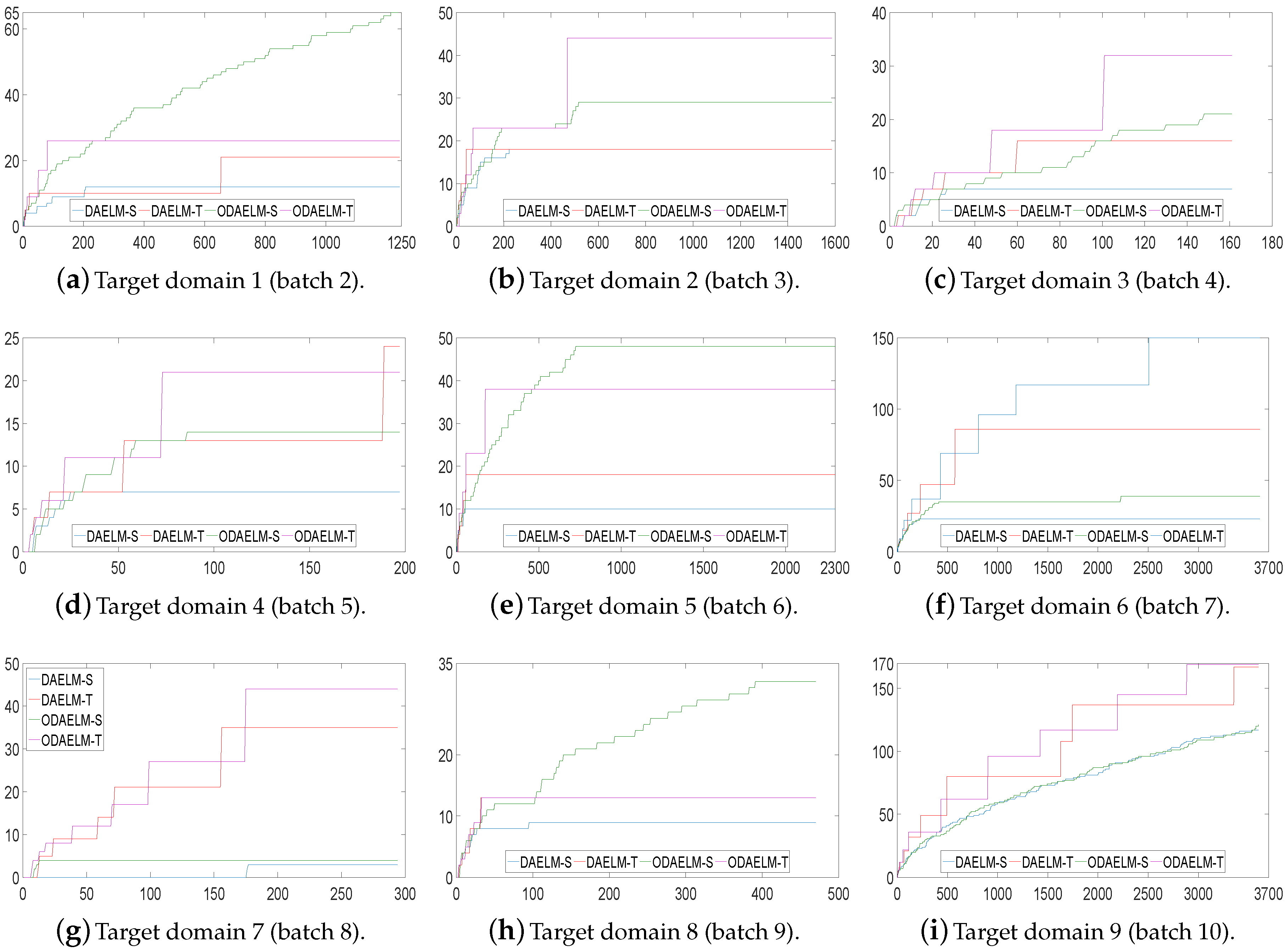Sensors 18 00742 g010