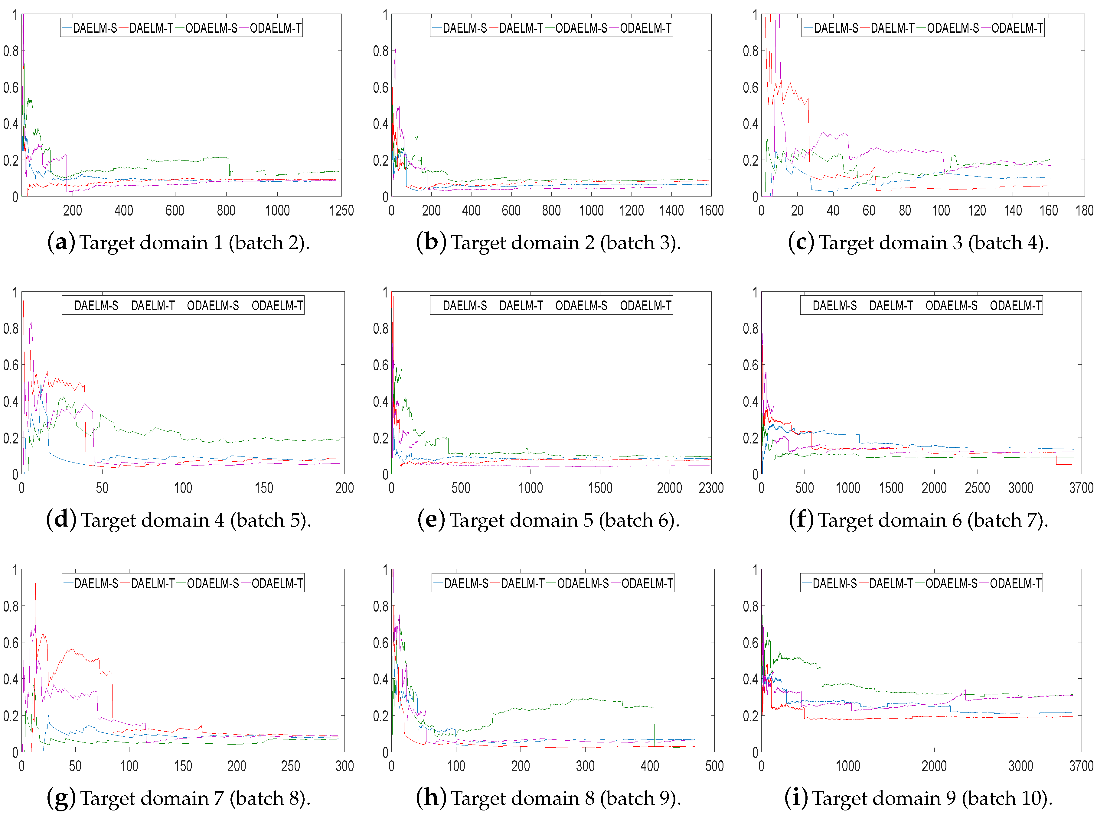 Sensors 18 00742 g011