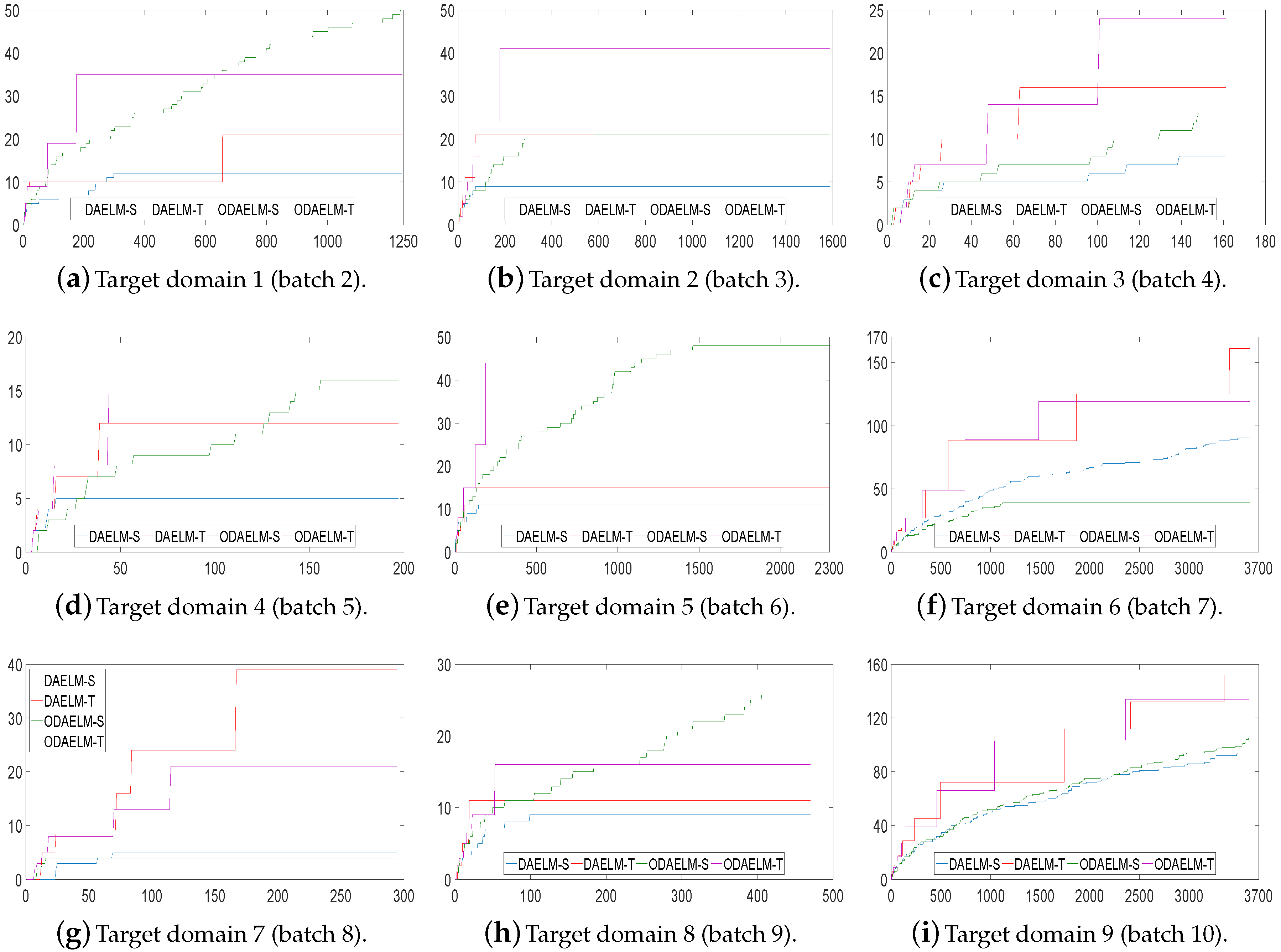 Sensors 18 00742 g012